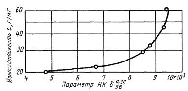 Описание: 19