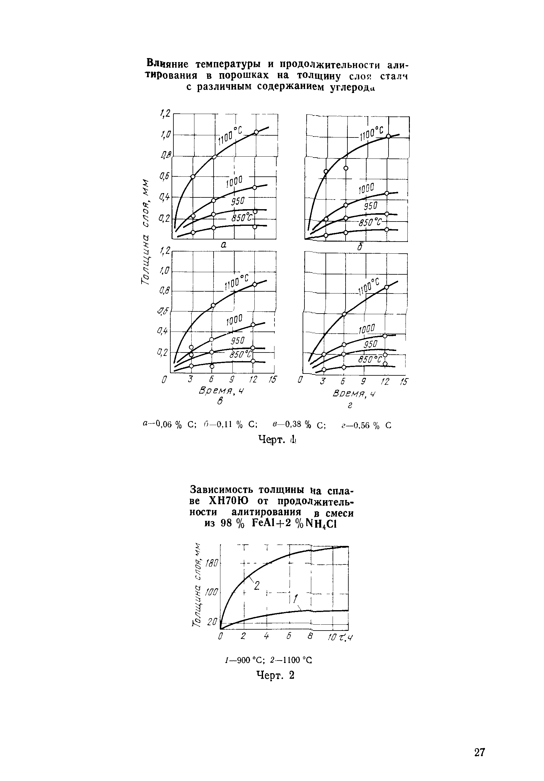 РД 50-412-83