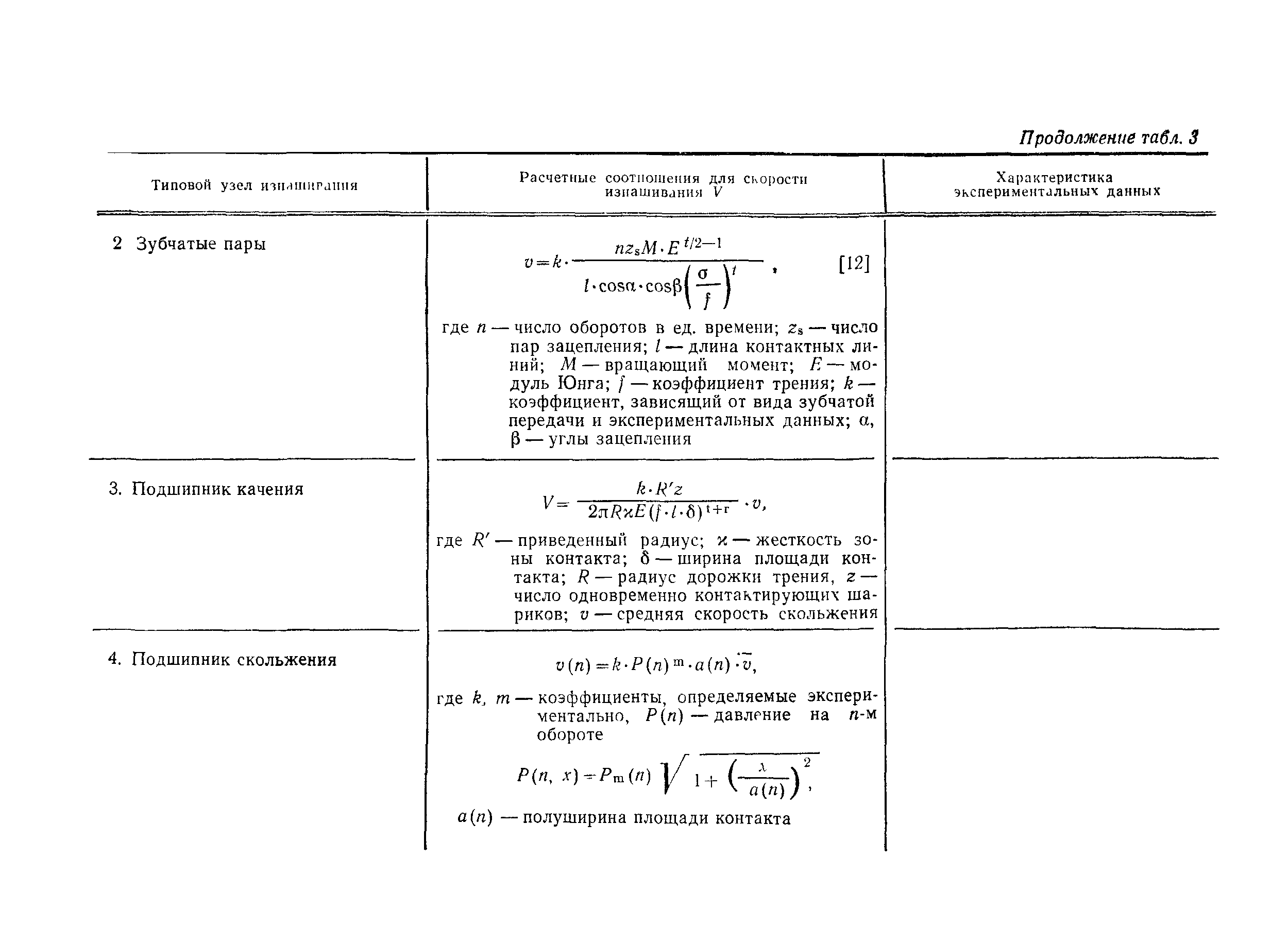 РД 50-423-83