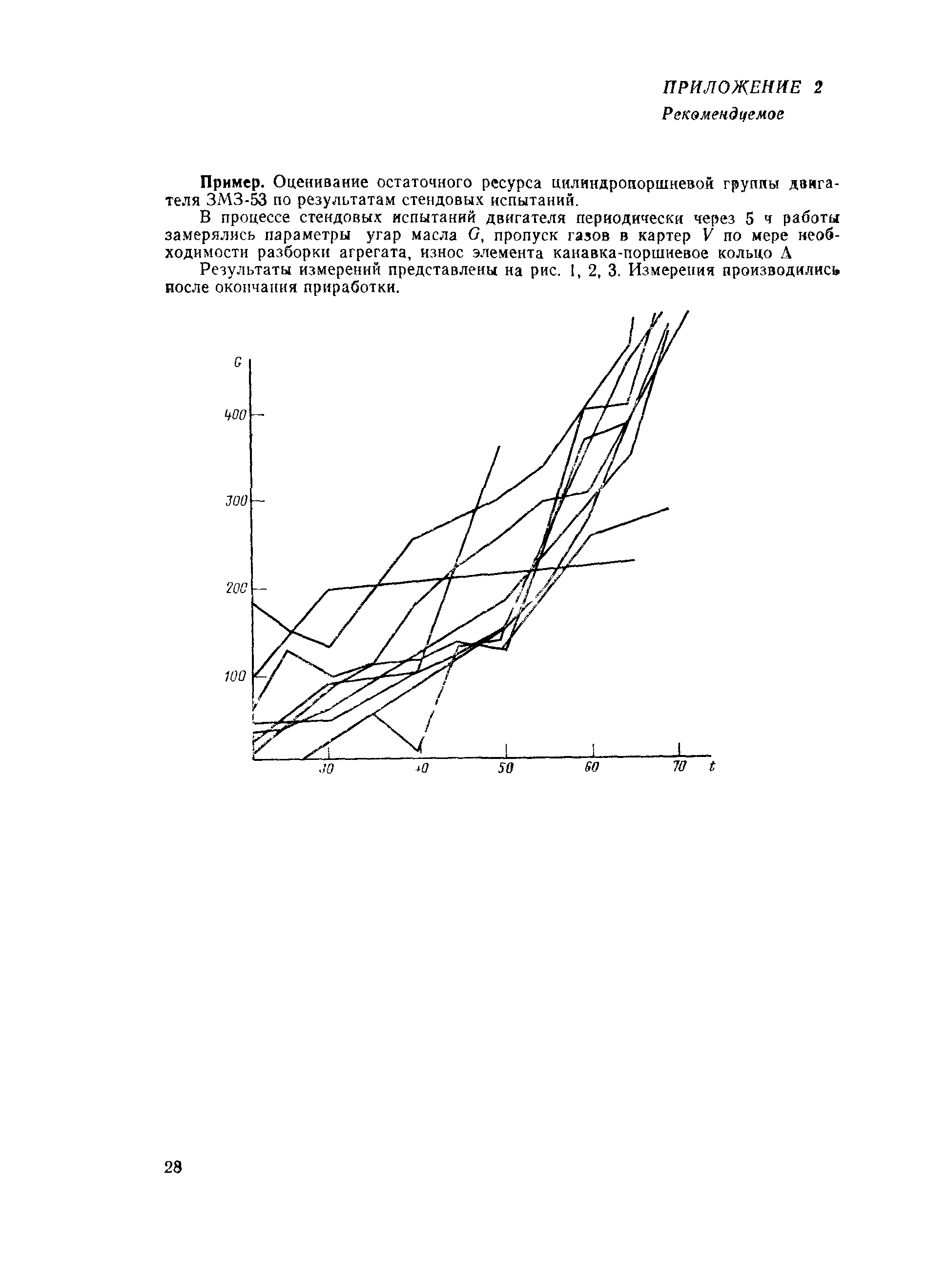 РД 50-423-83