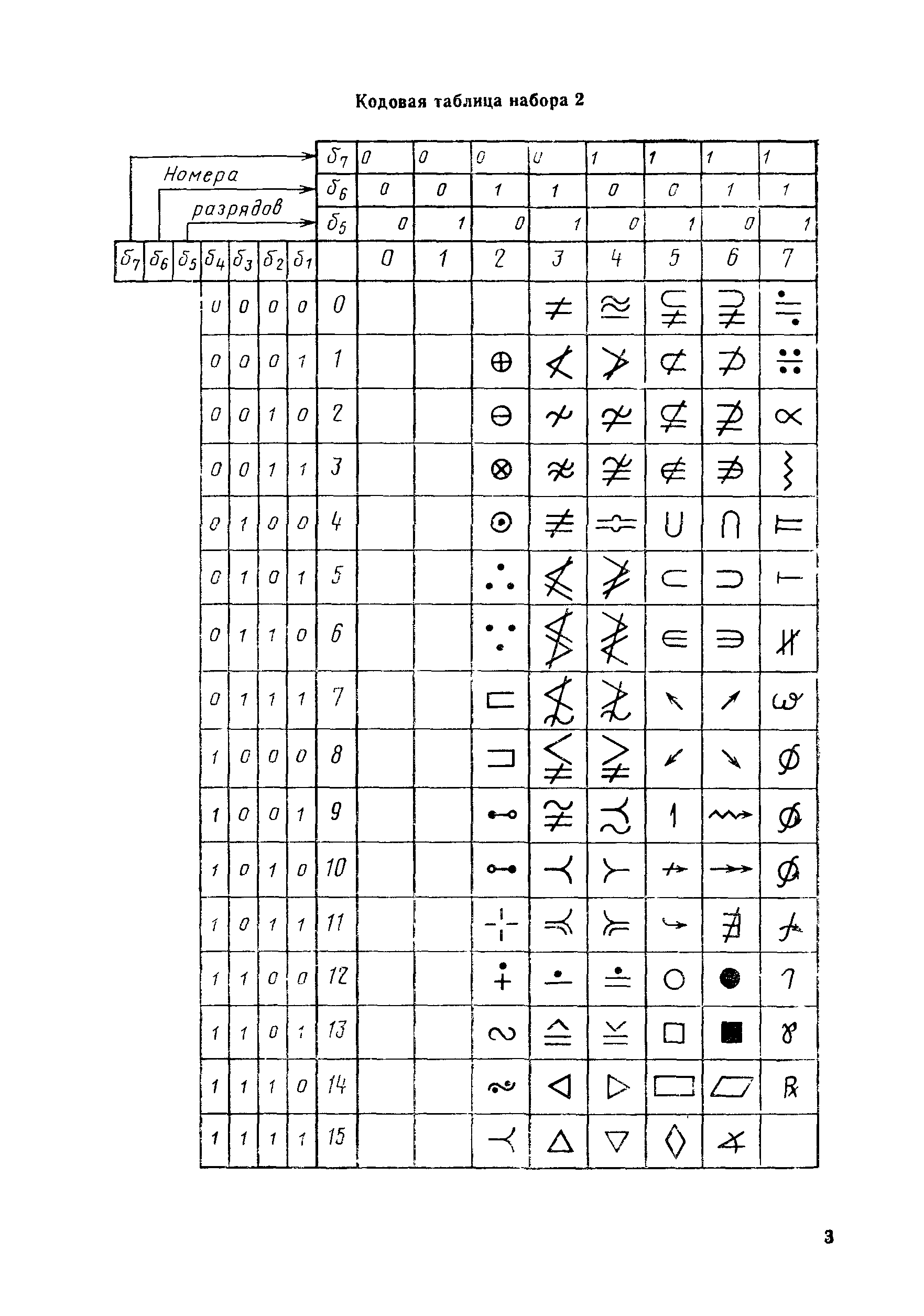 РД 50-395-83