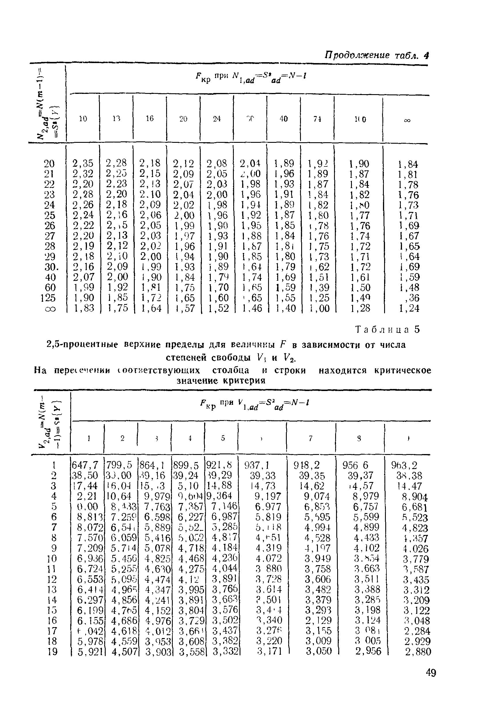 РДМУ 109-77