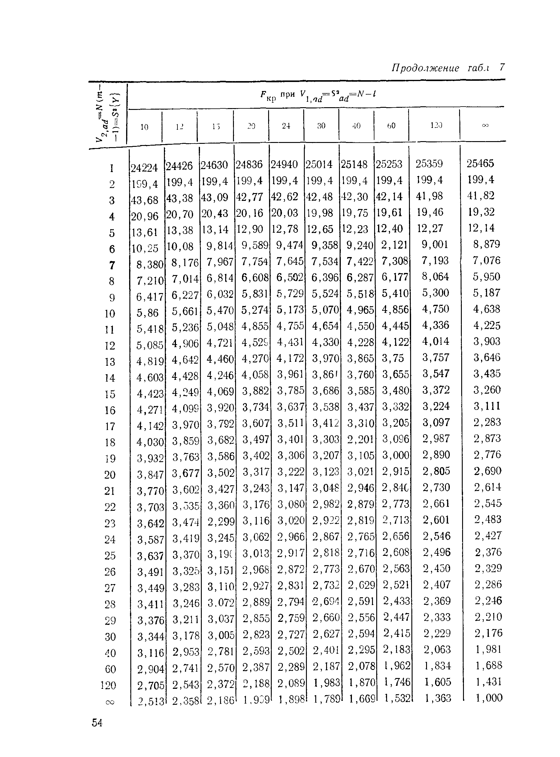 РДМУ 109-77