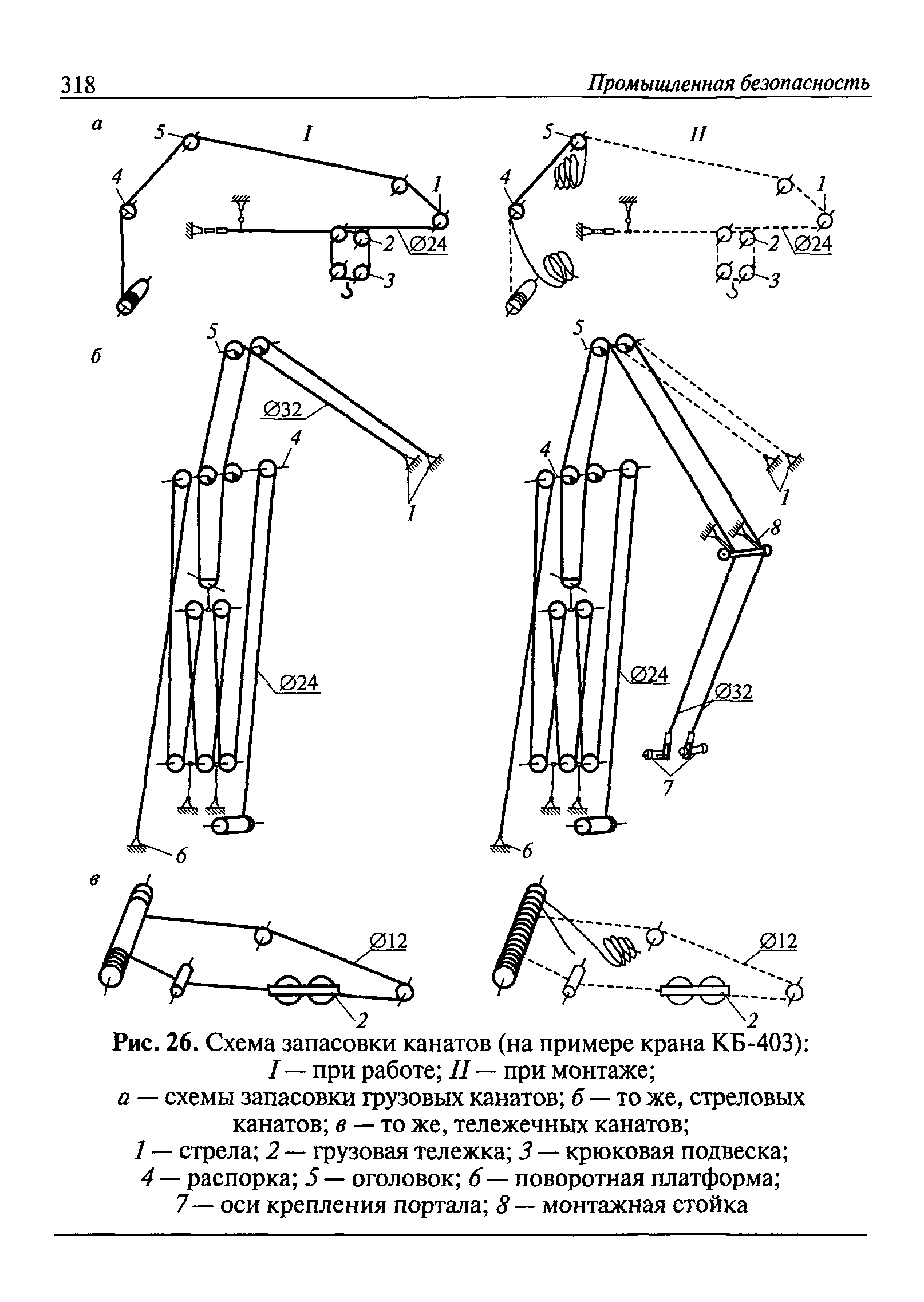 РД 22-28-37-02