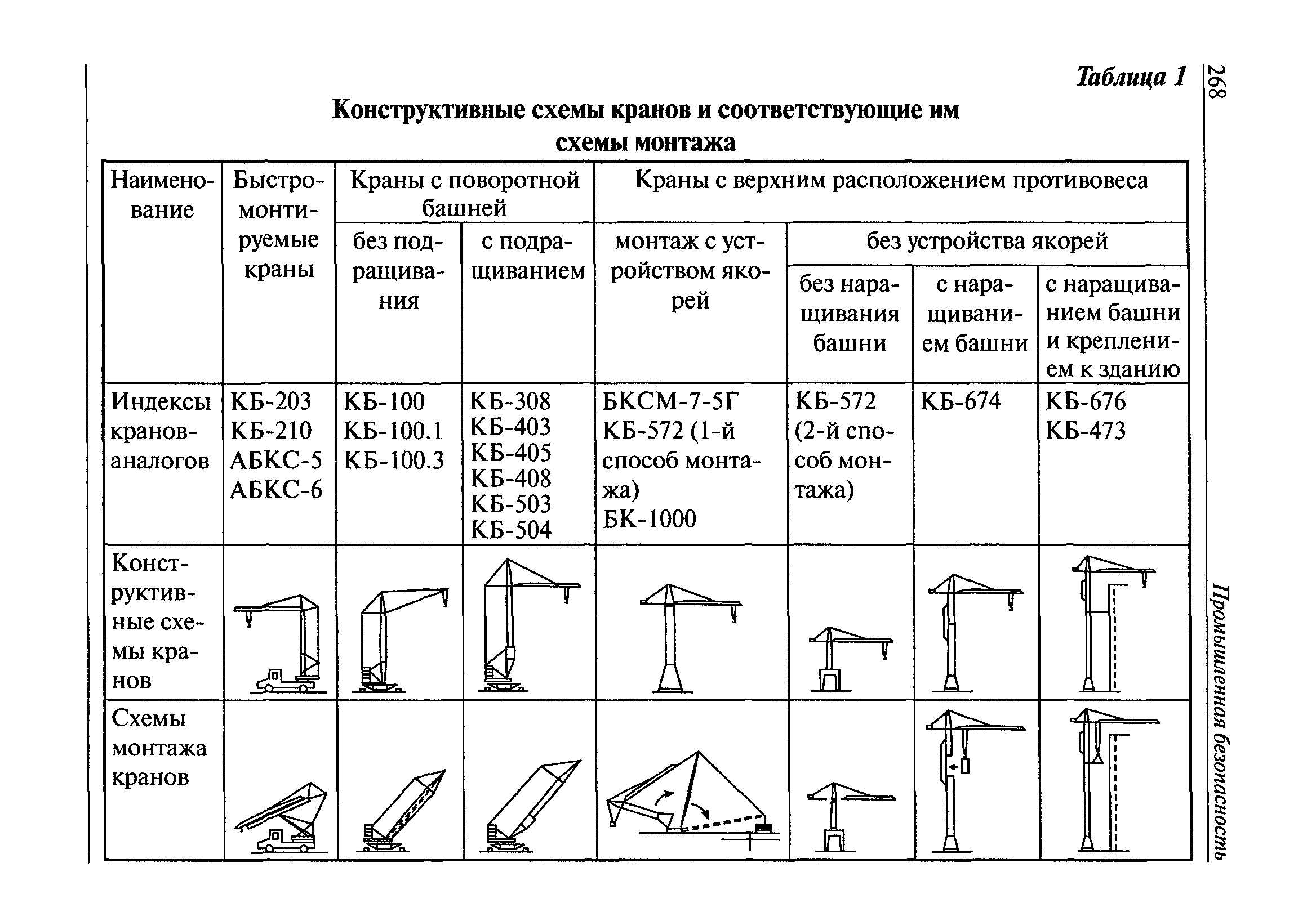 РД 22-28-37-02