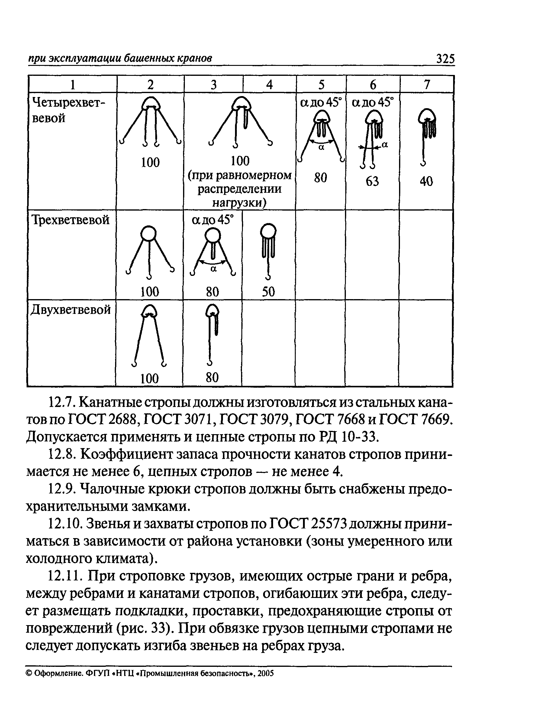 РД 22-28-37-02