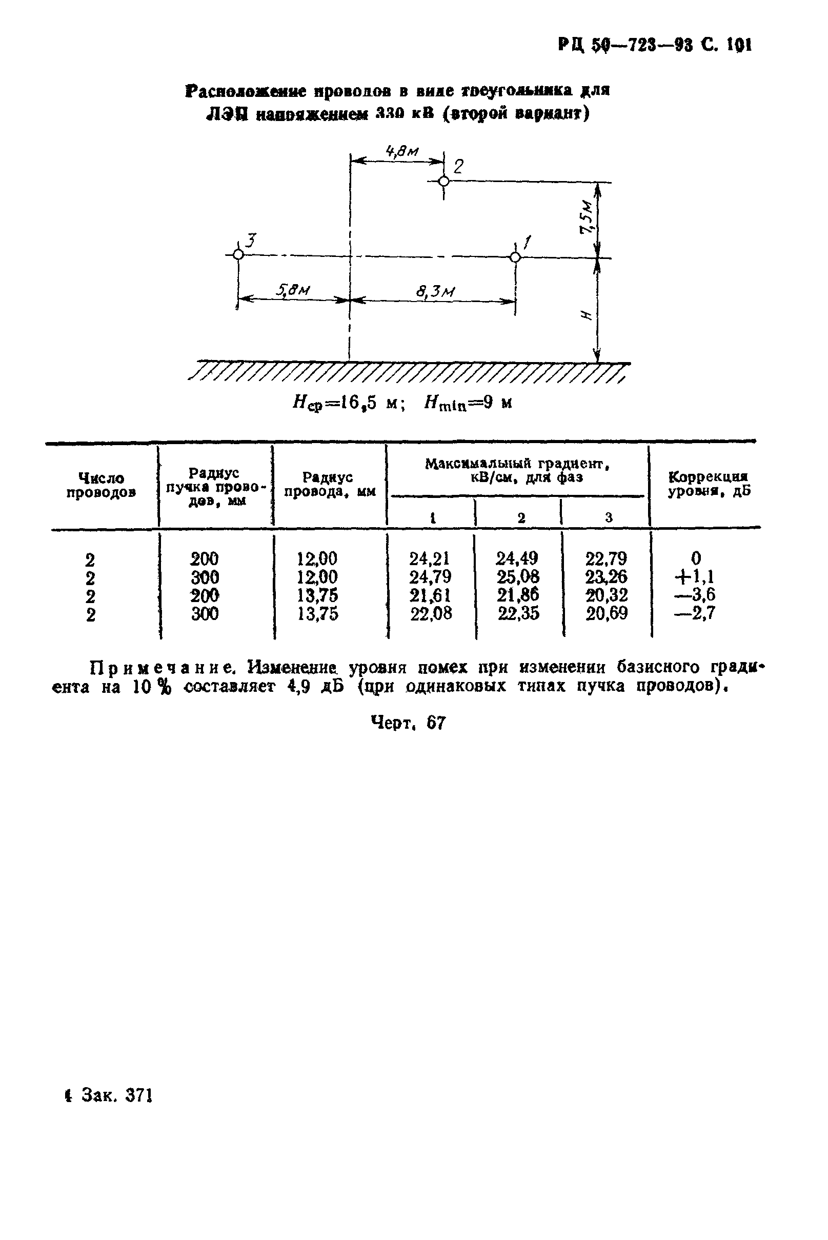 РД 50-723-93