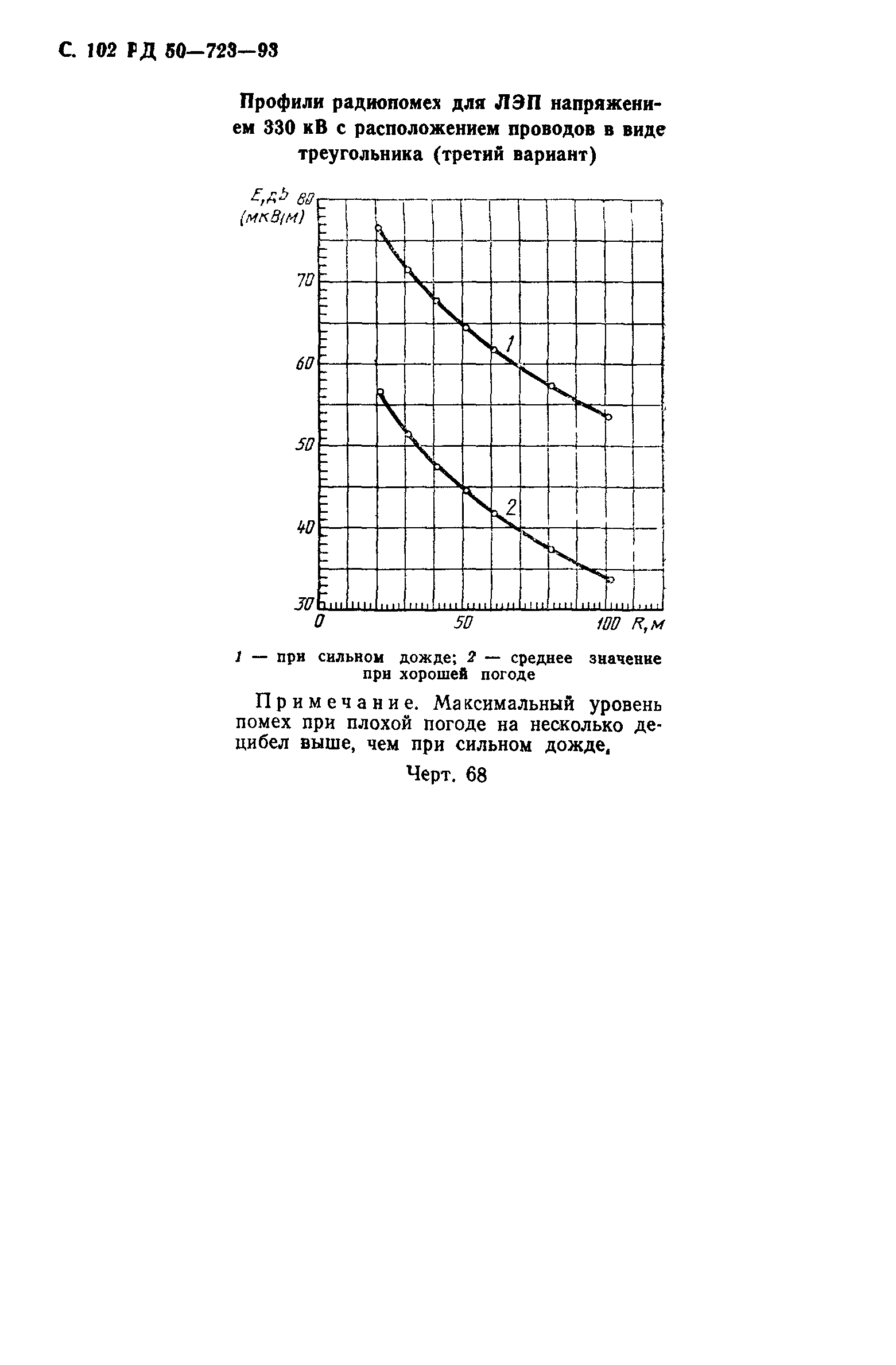 РД 50-723-93