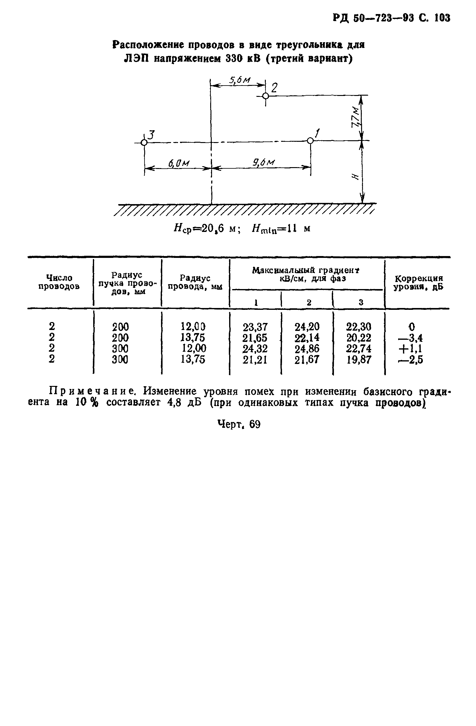 РД 50-723-93