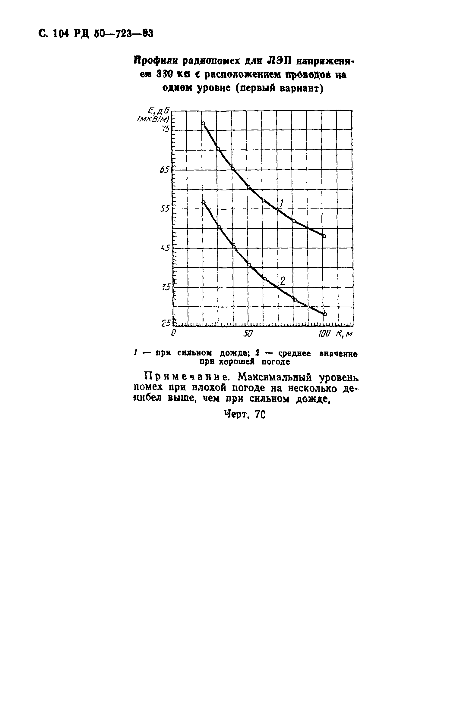 РД 50-723-93