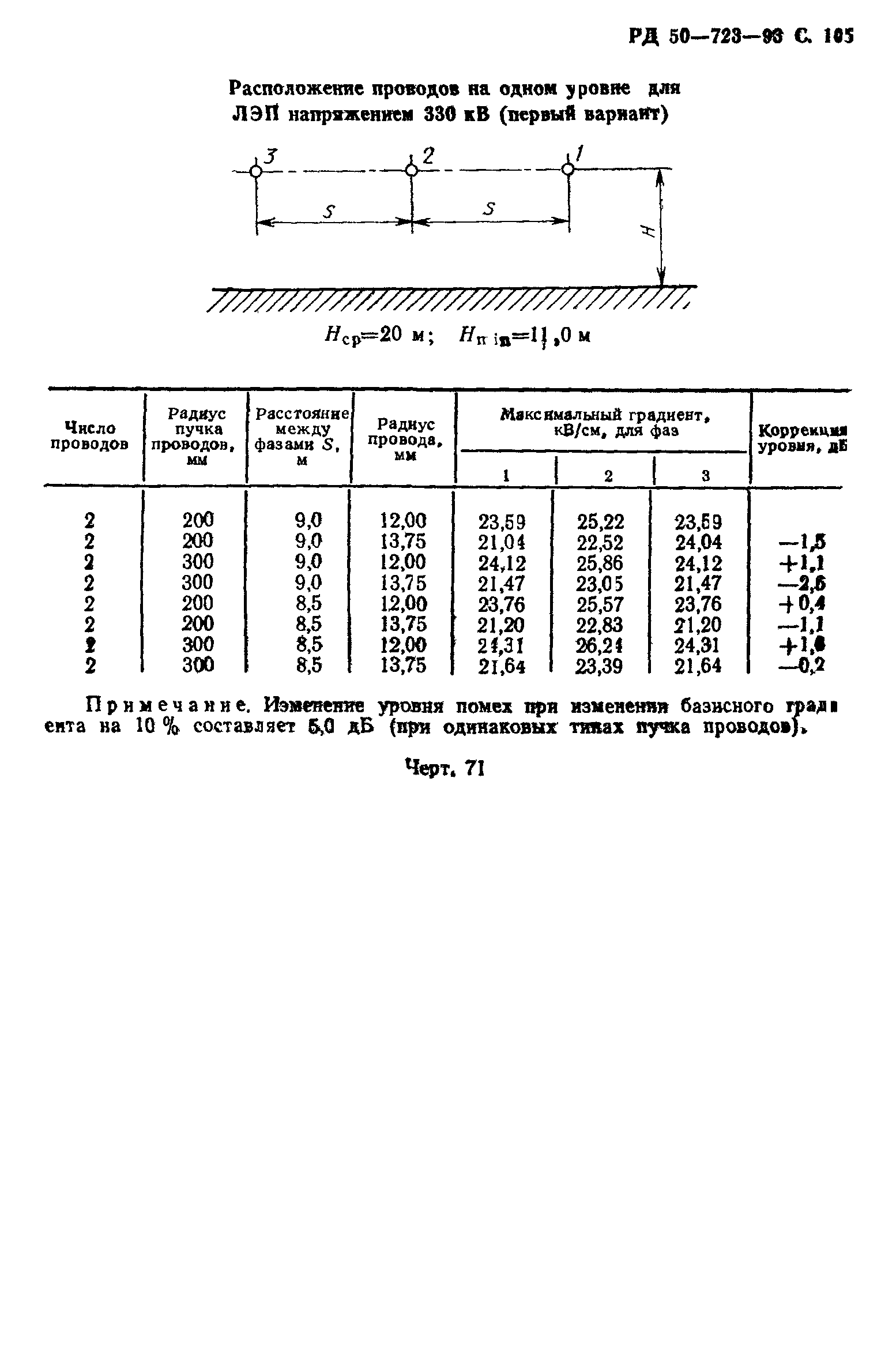 РД 50-723-93