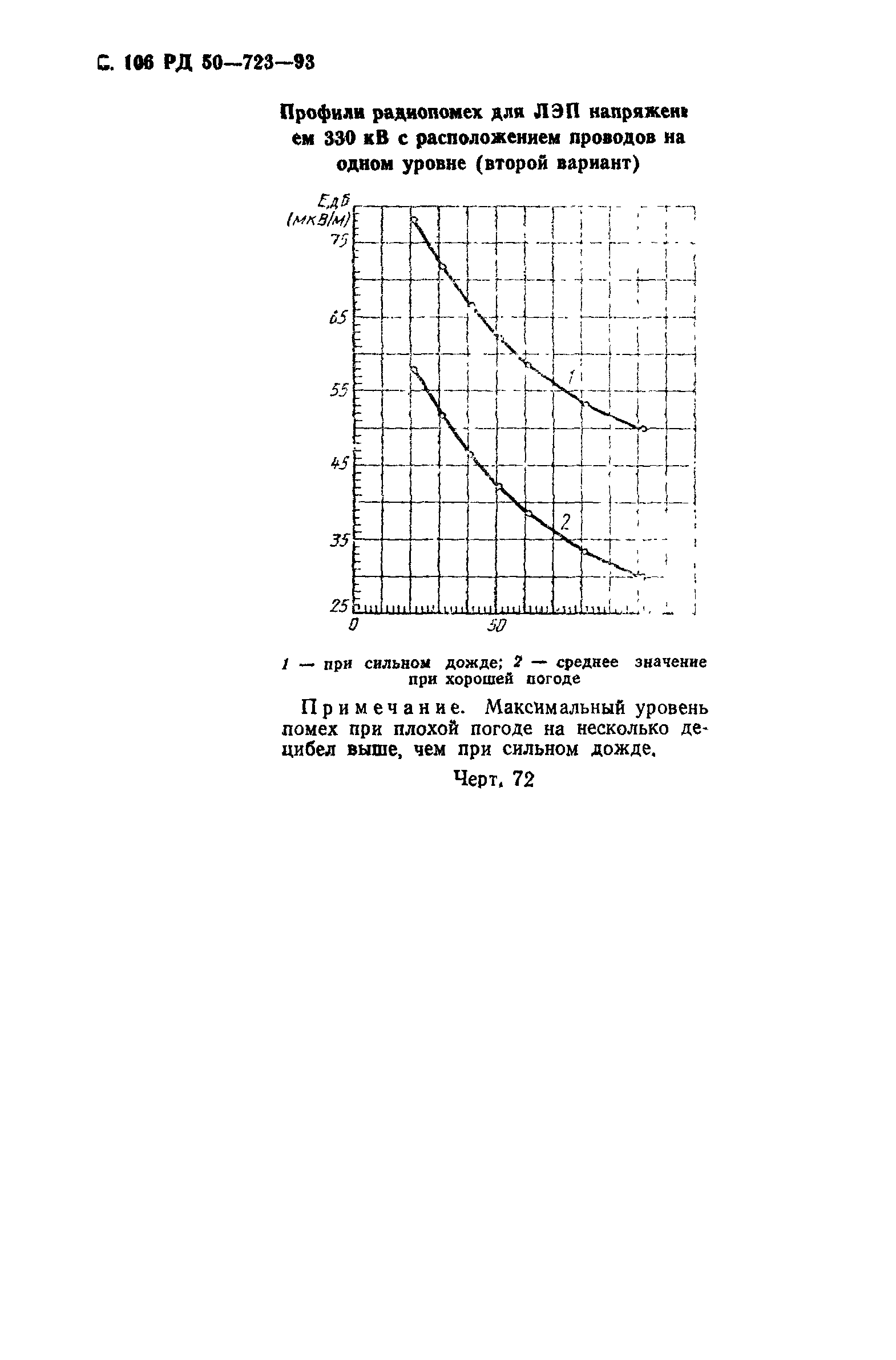 РД 50-723-93