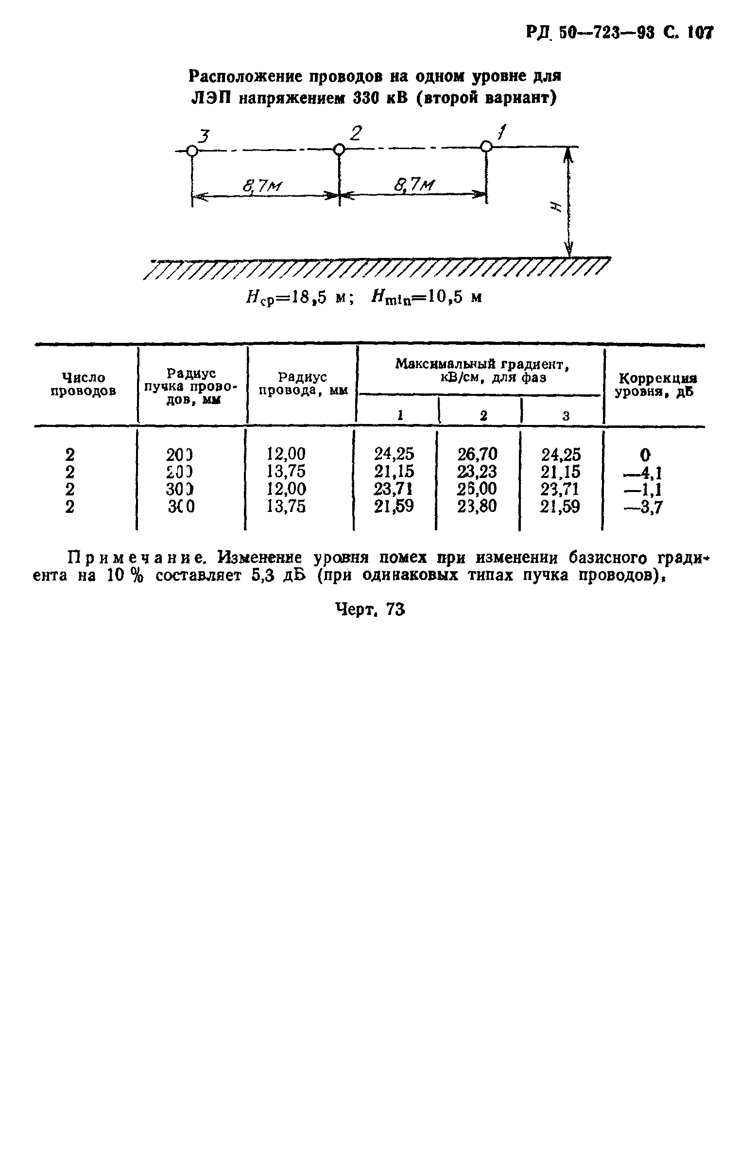 РД 50-723-93