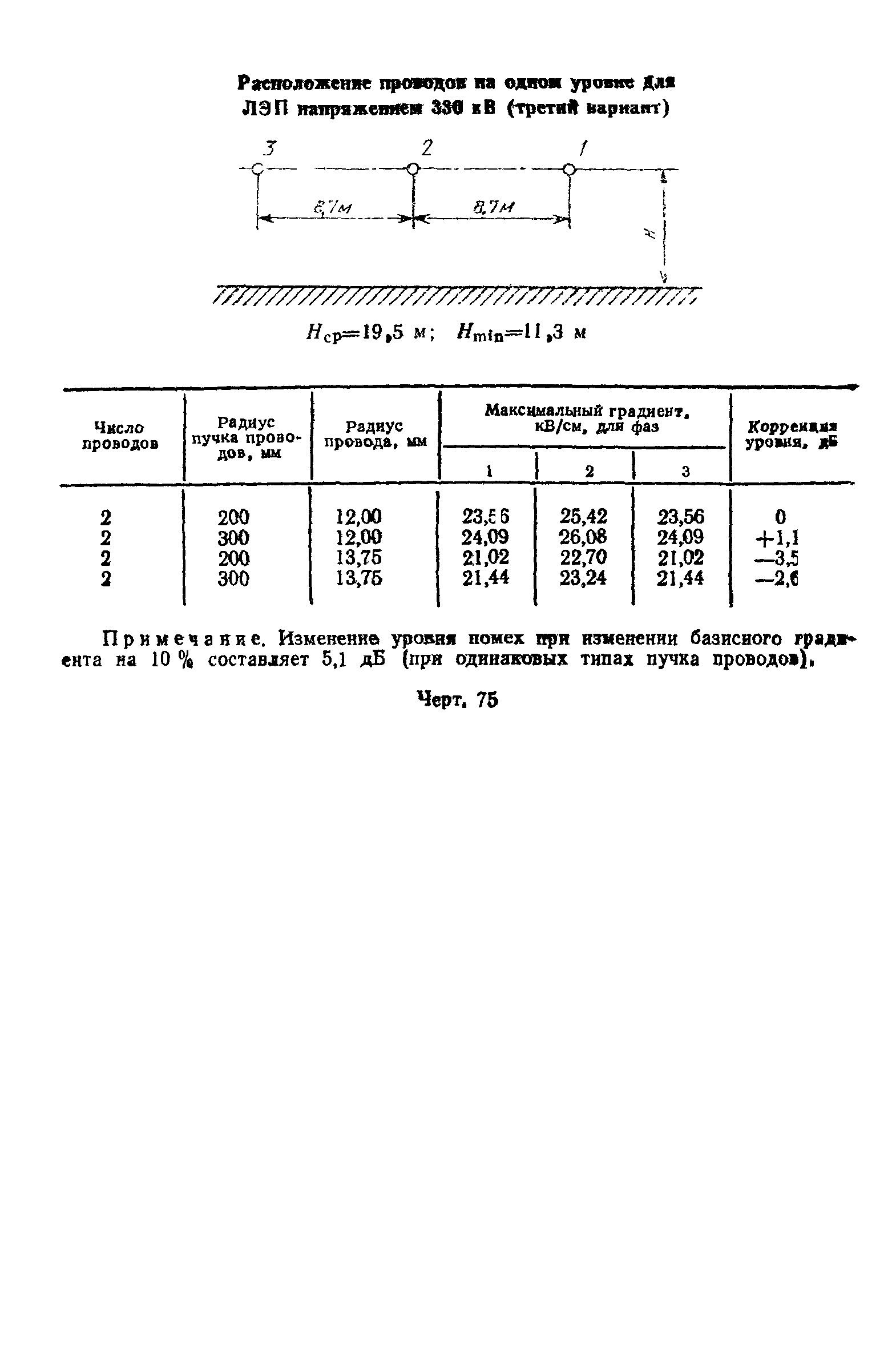 РД 50-723-93