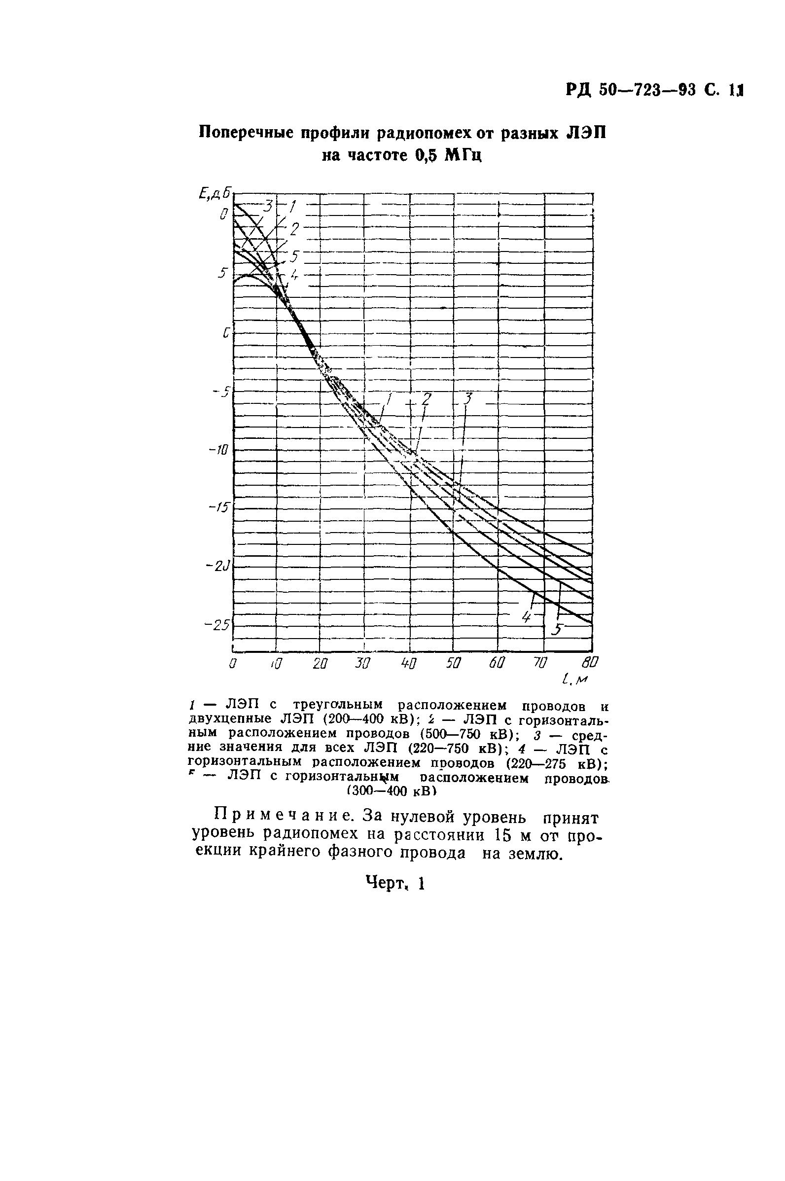 РД 50-723-93