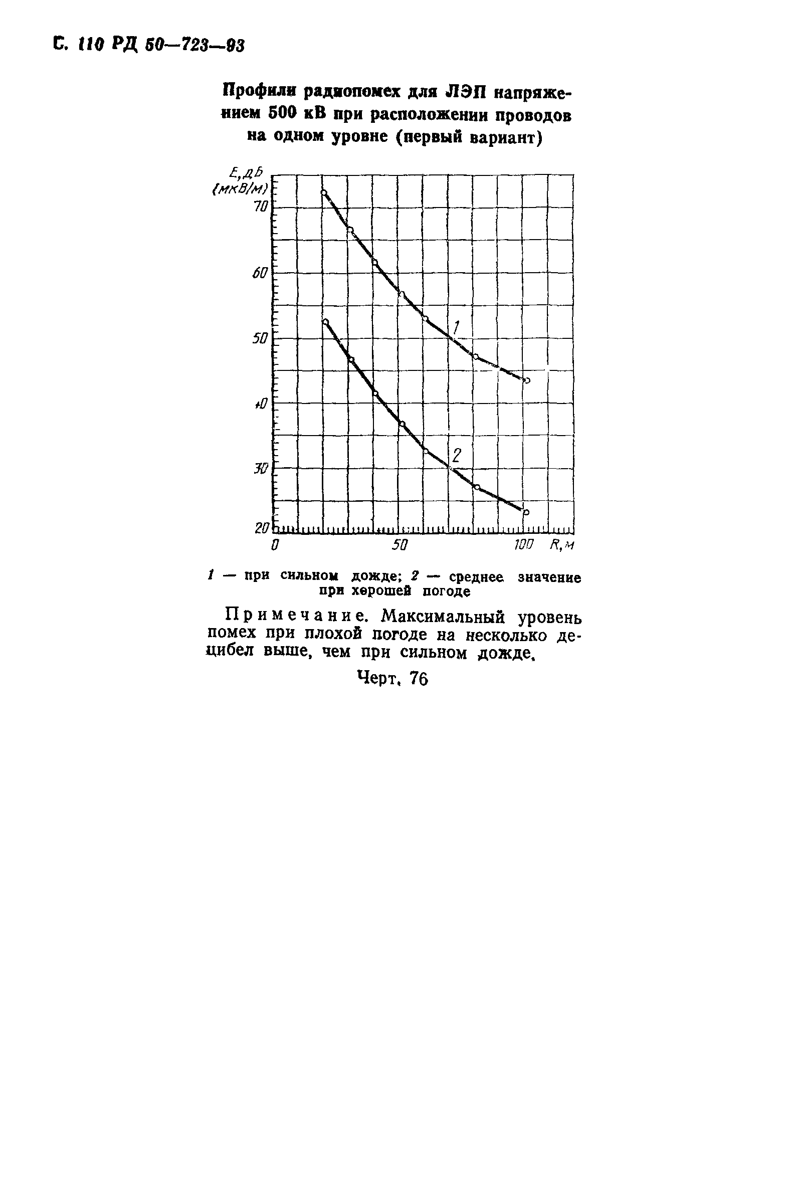 РД 50-723-93