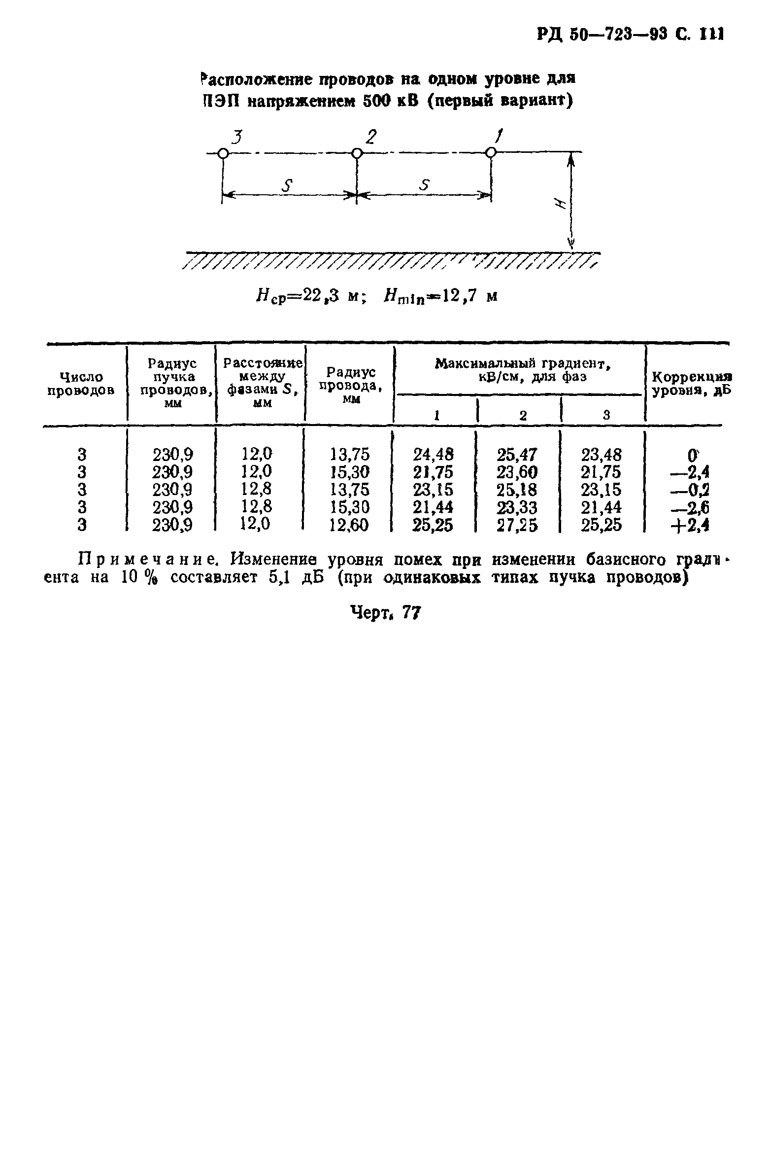 РД 50-723-93