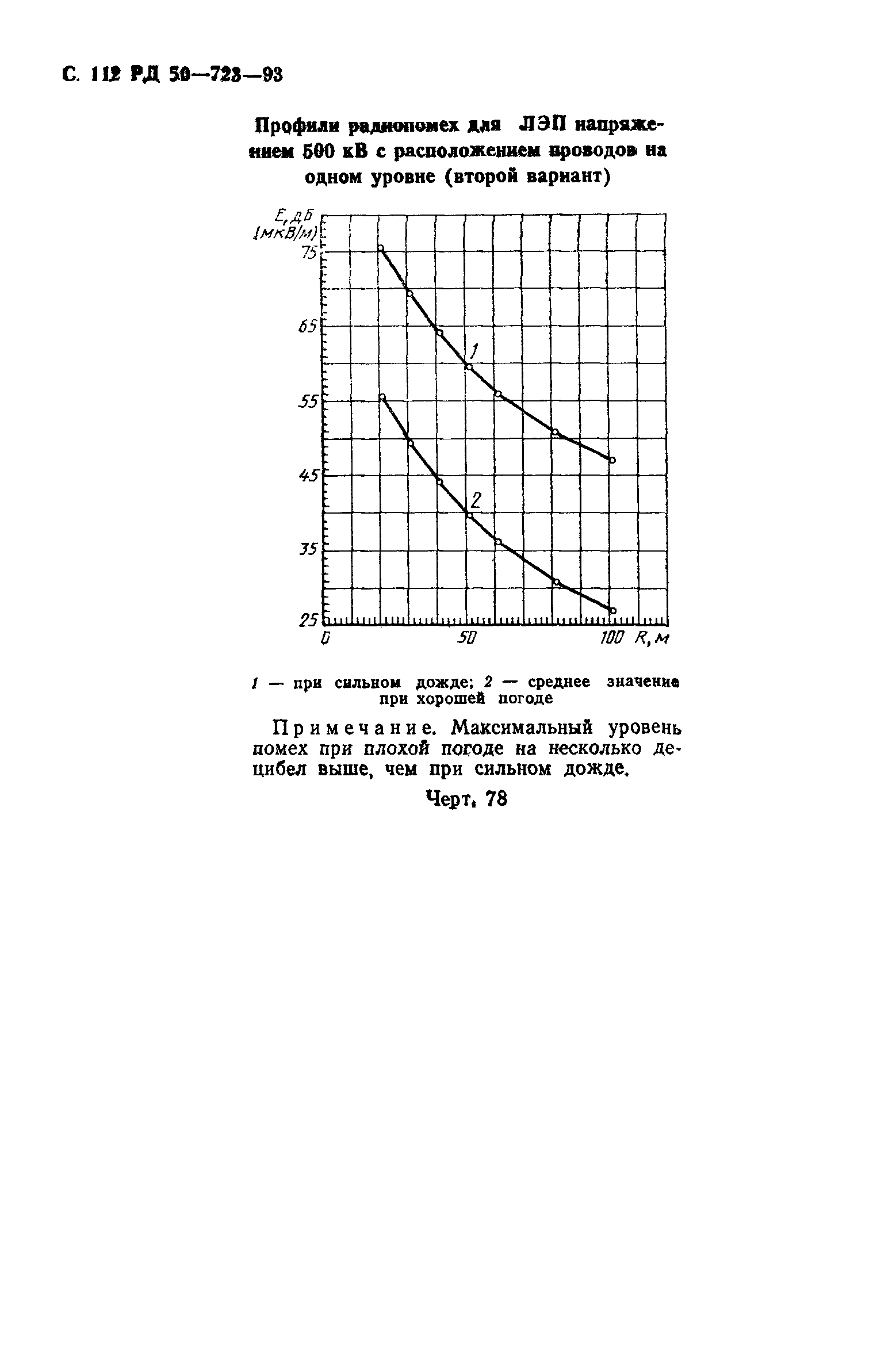 РД 50-723-93