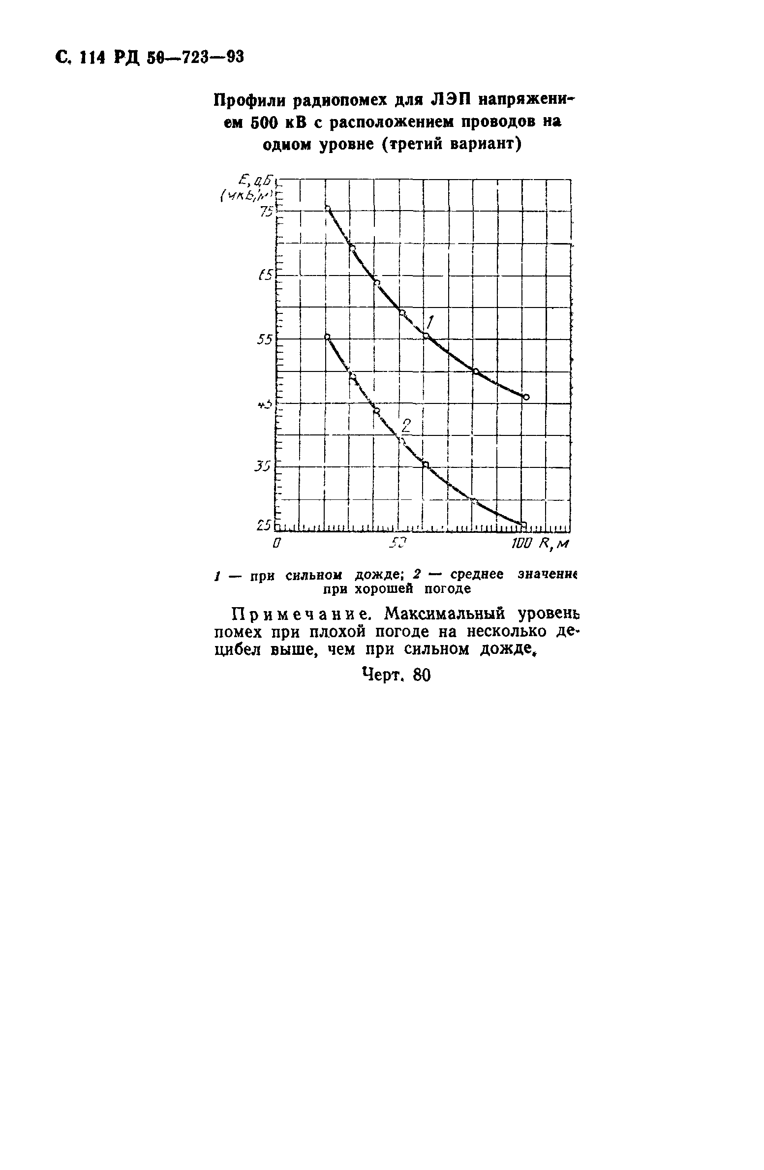 РД 50-723-93