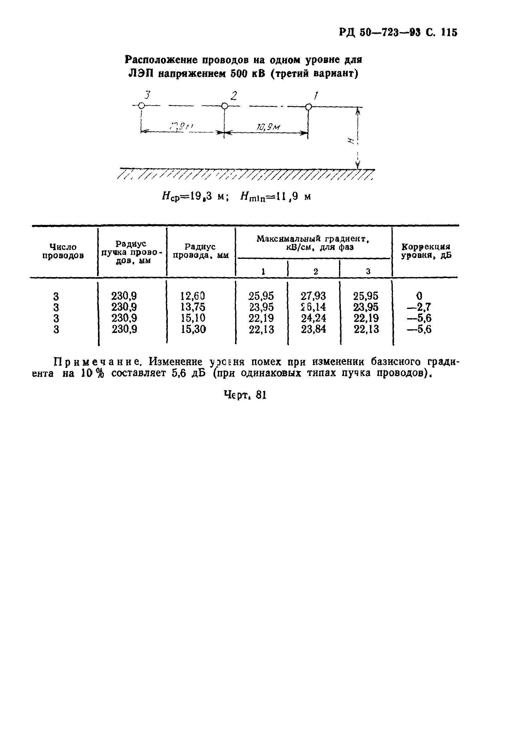 РД 50-723-93