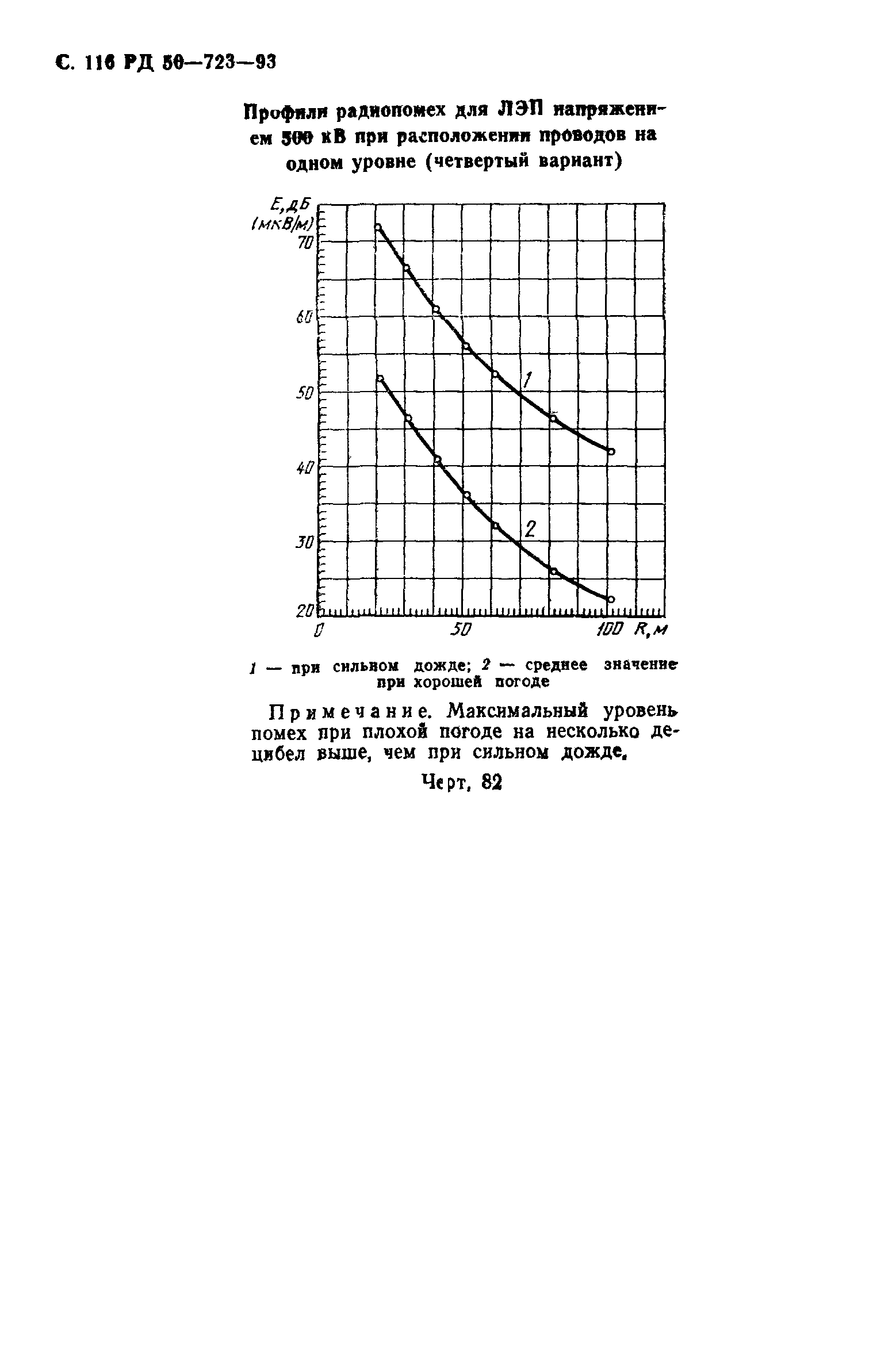 РД 50-723-93