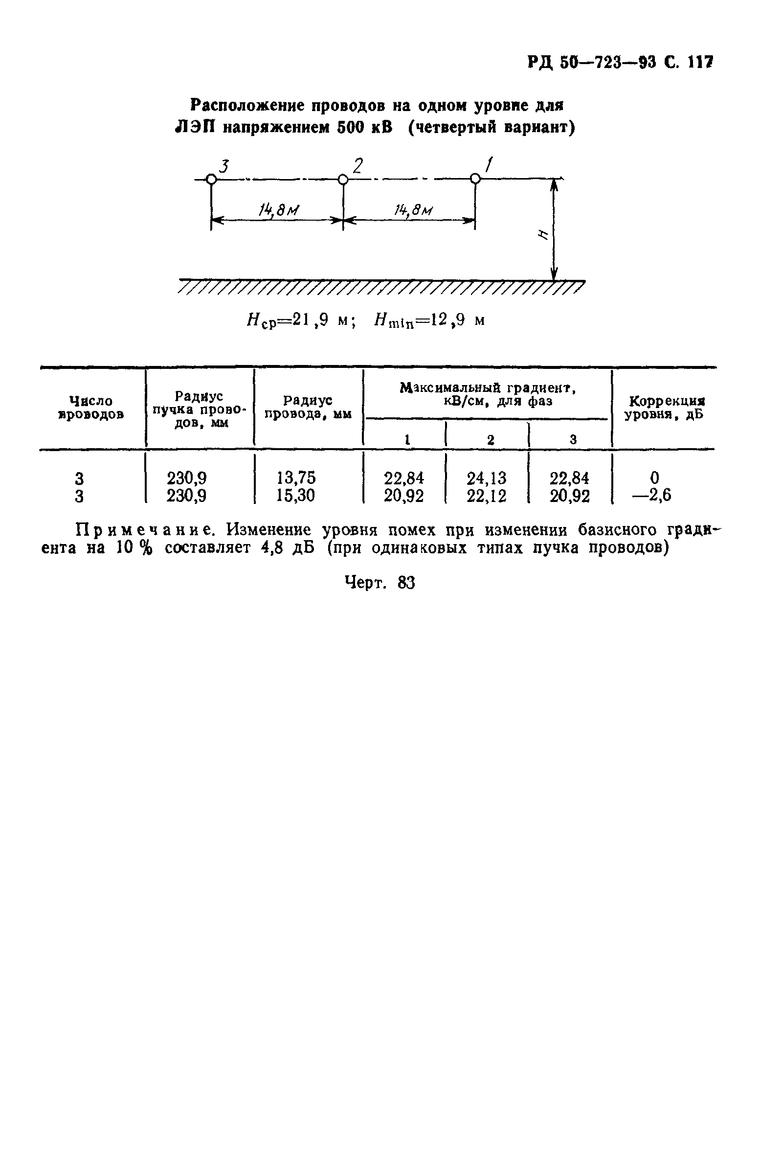 РД 50-723-93