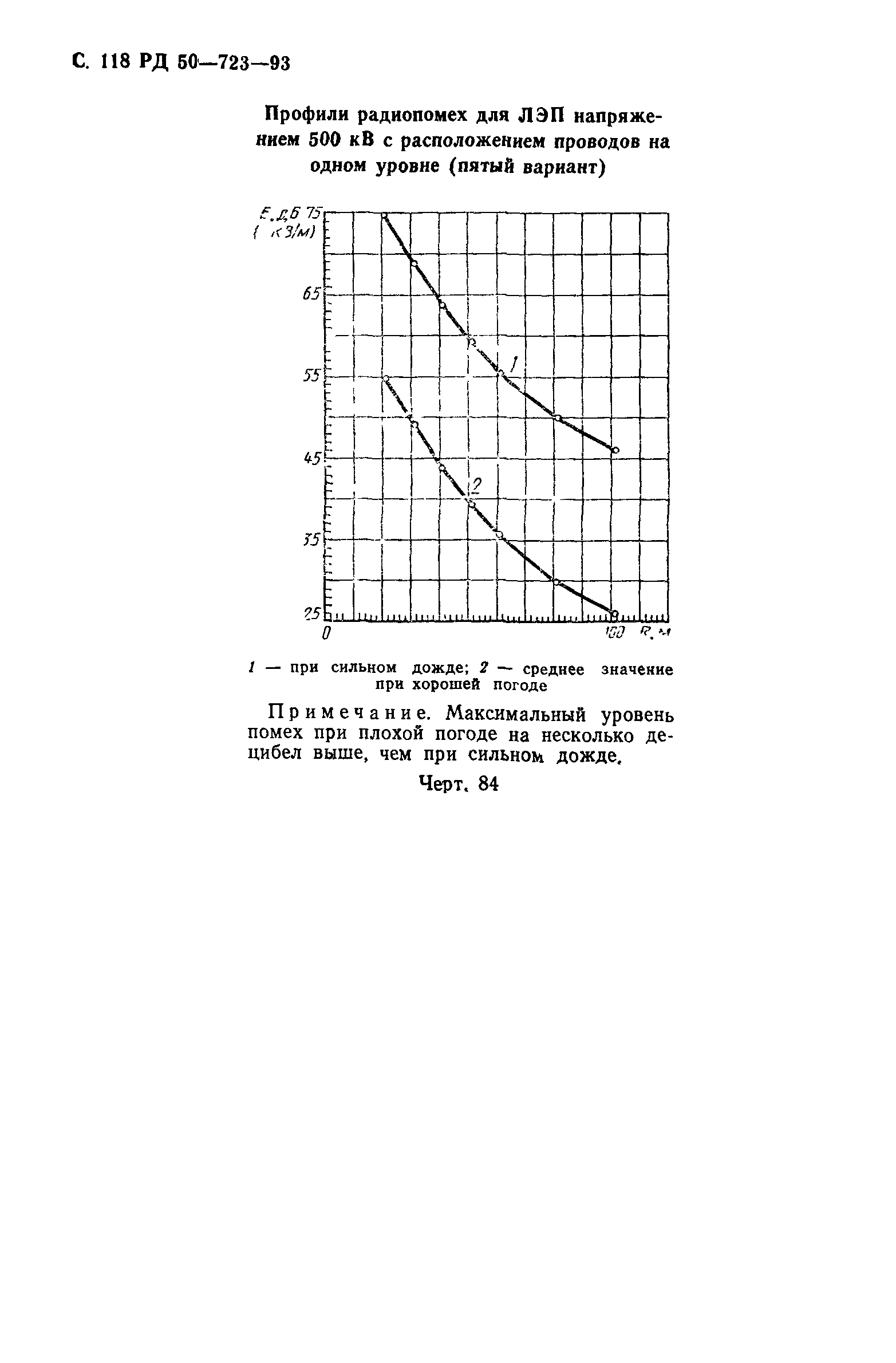 РД 50-723-93