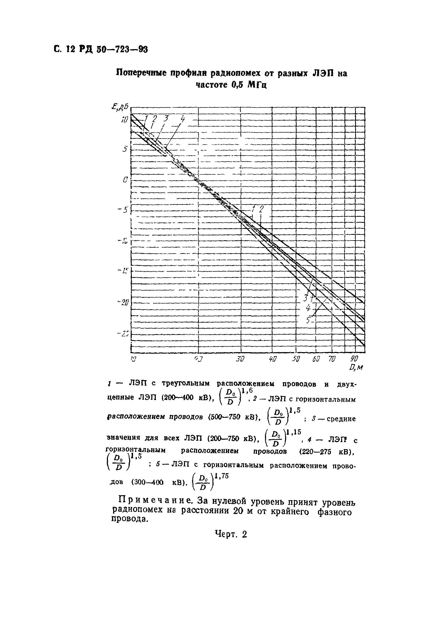 РД 50-723-93