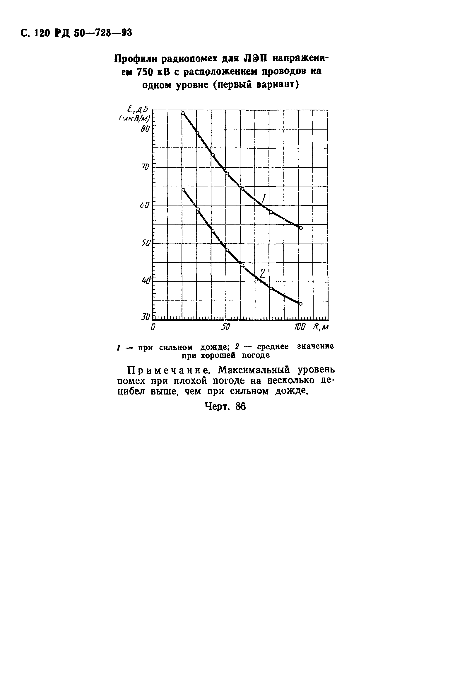 РД 50-723-93