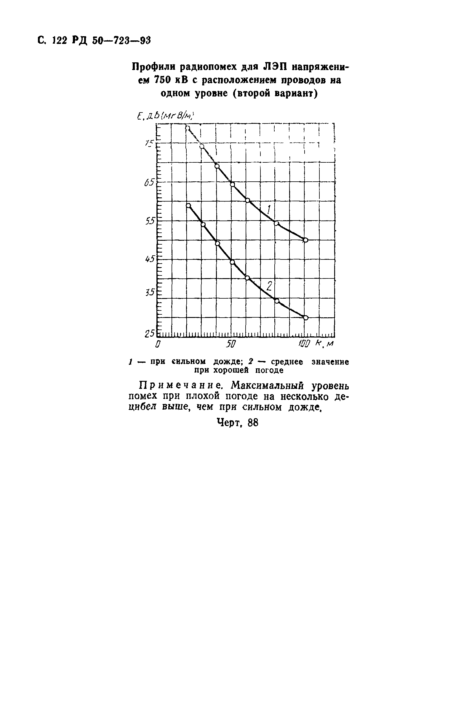 РД 50-723-93