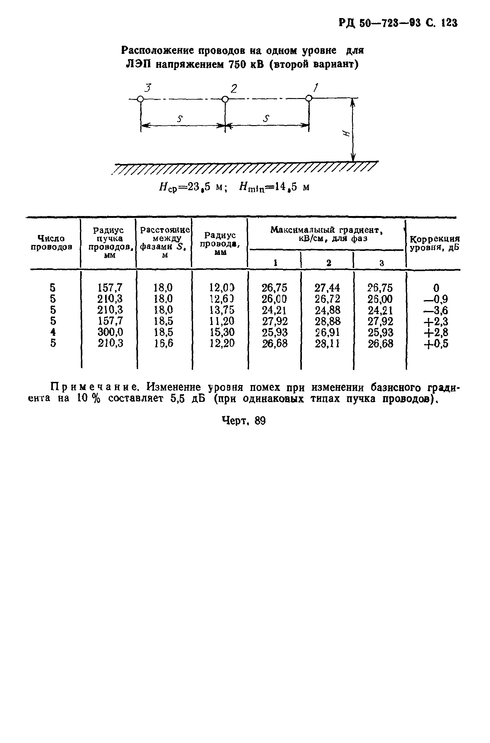 РД 50-723-93