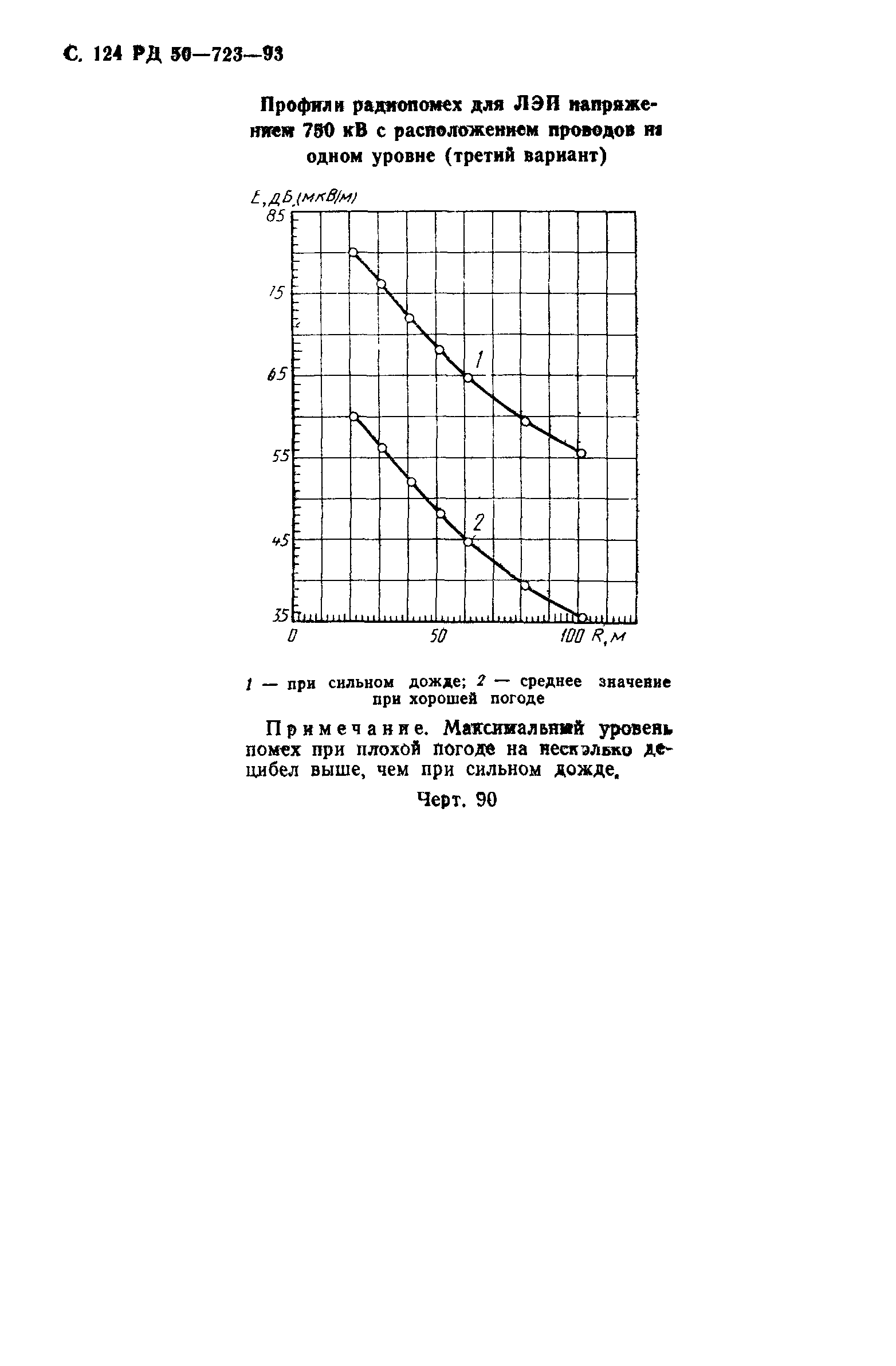 РД 50-723-93