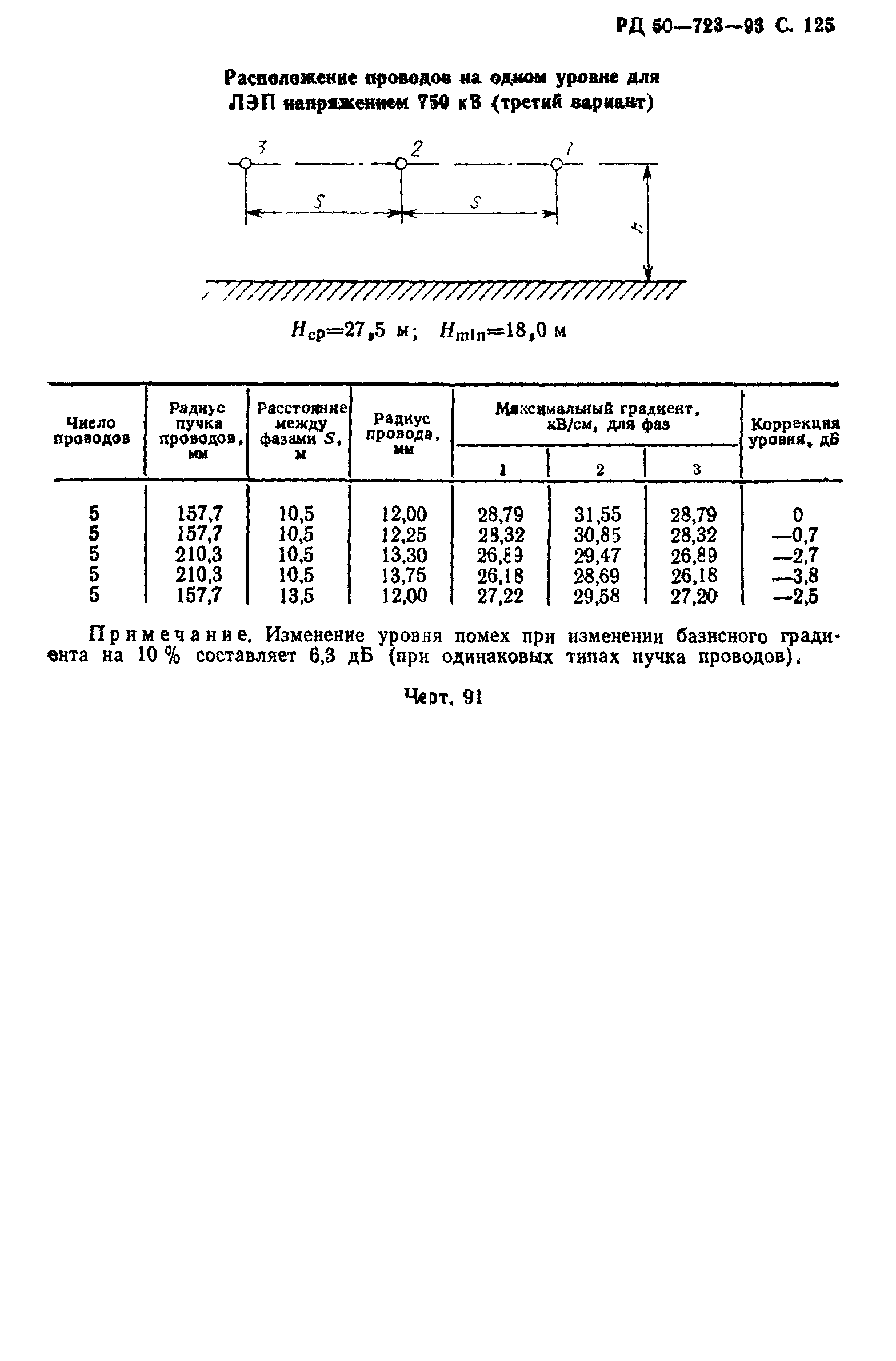 РД 50-723-93