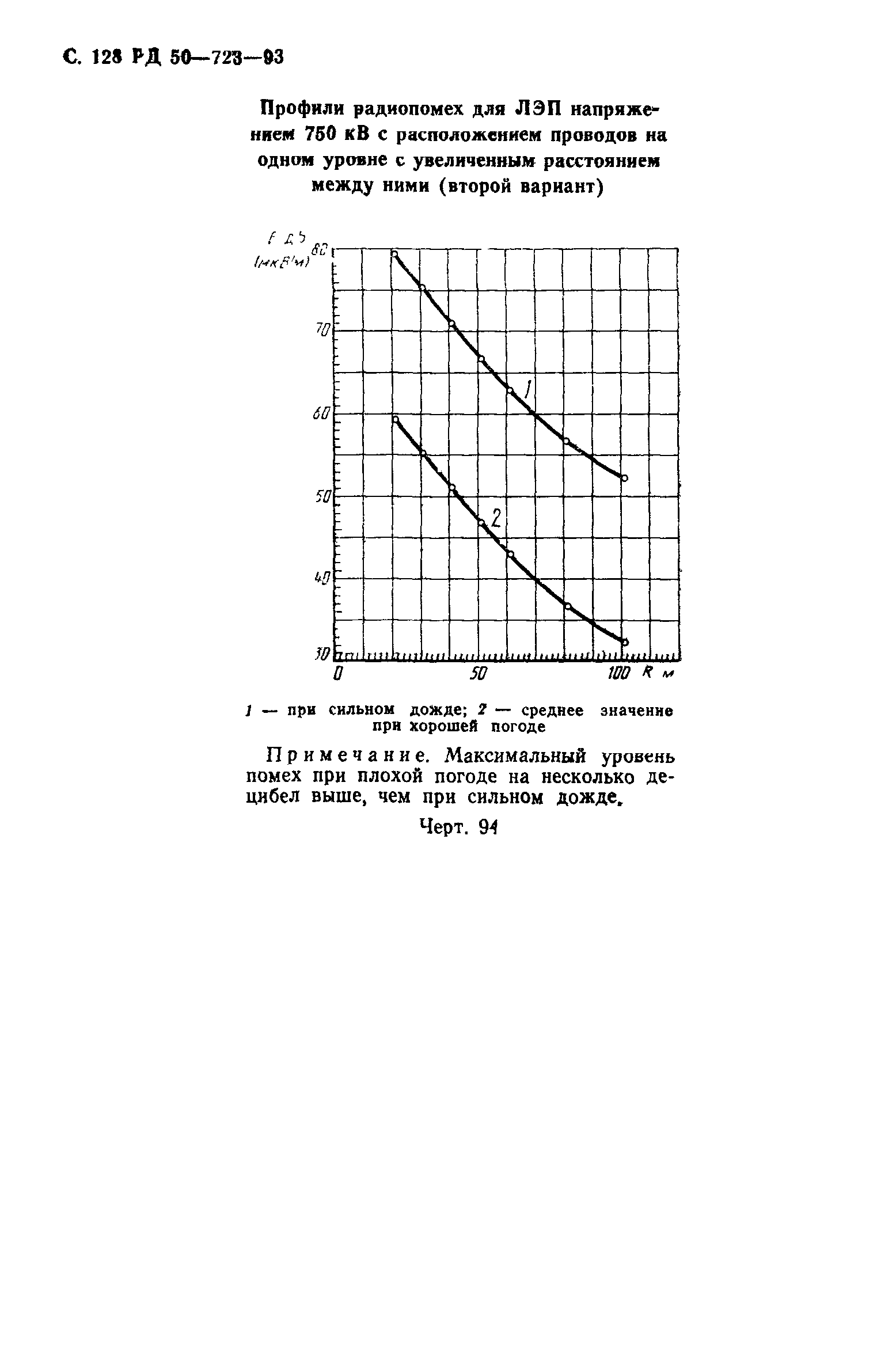 РД 50-723-93