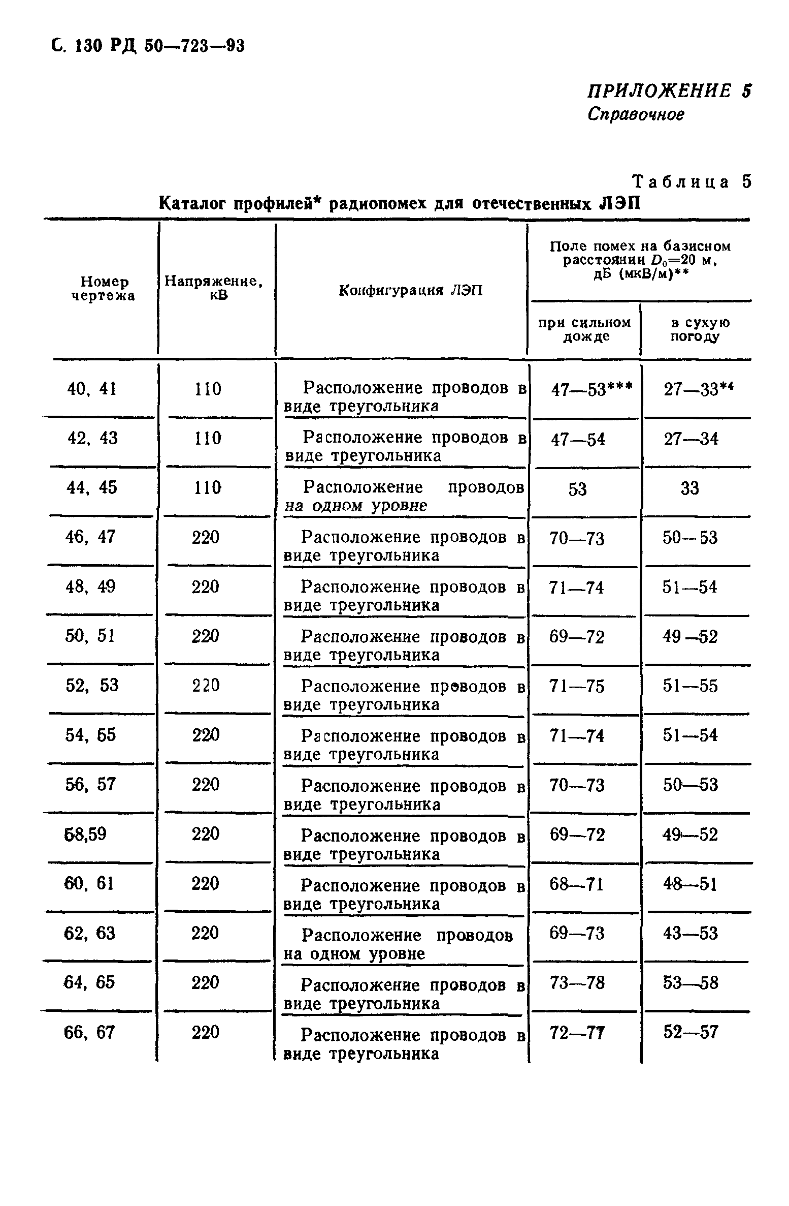 РД 50-723-93