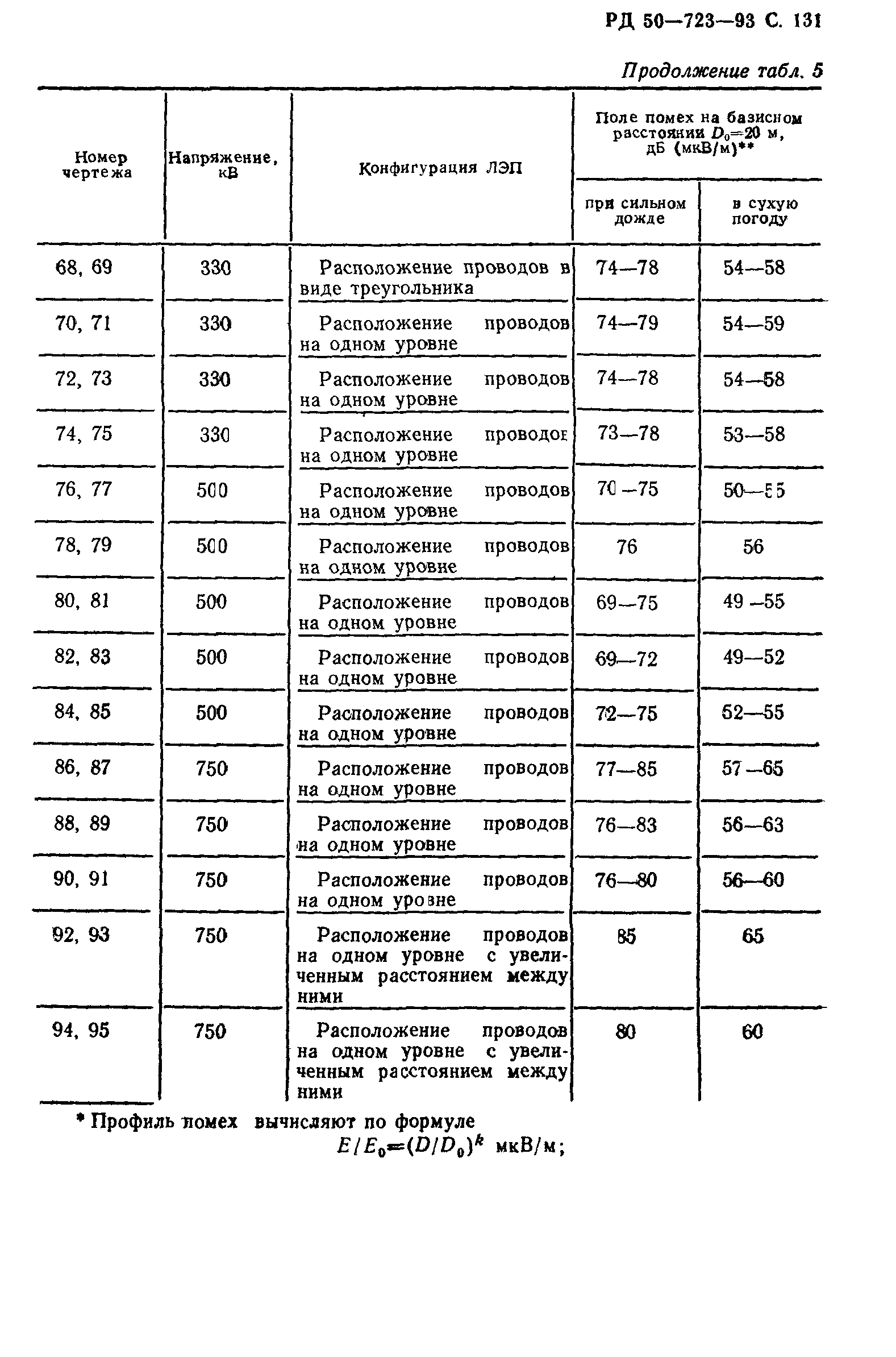 РД 50-723-93