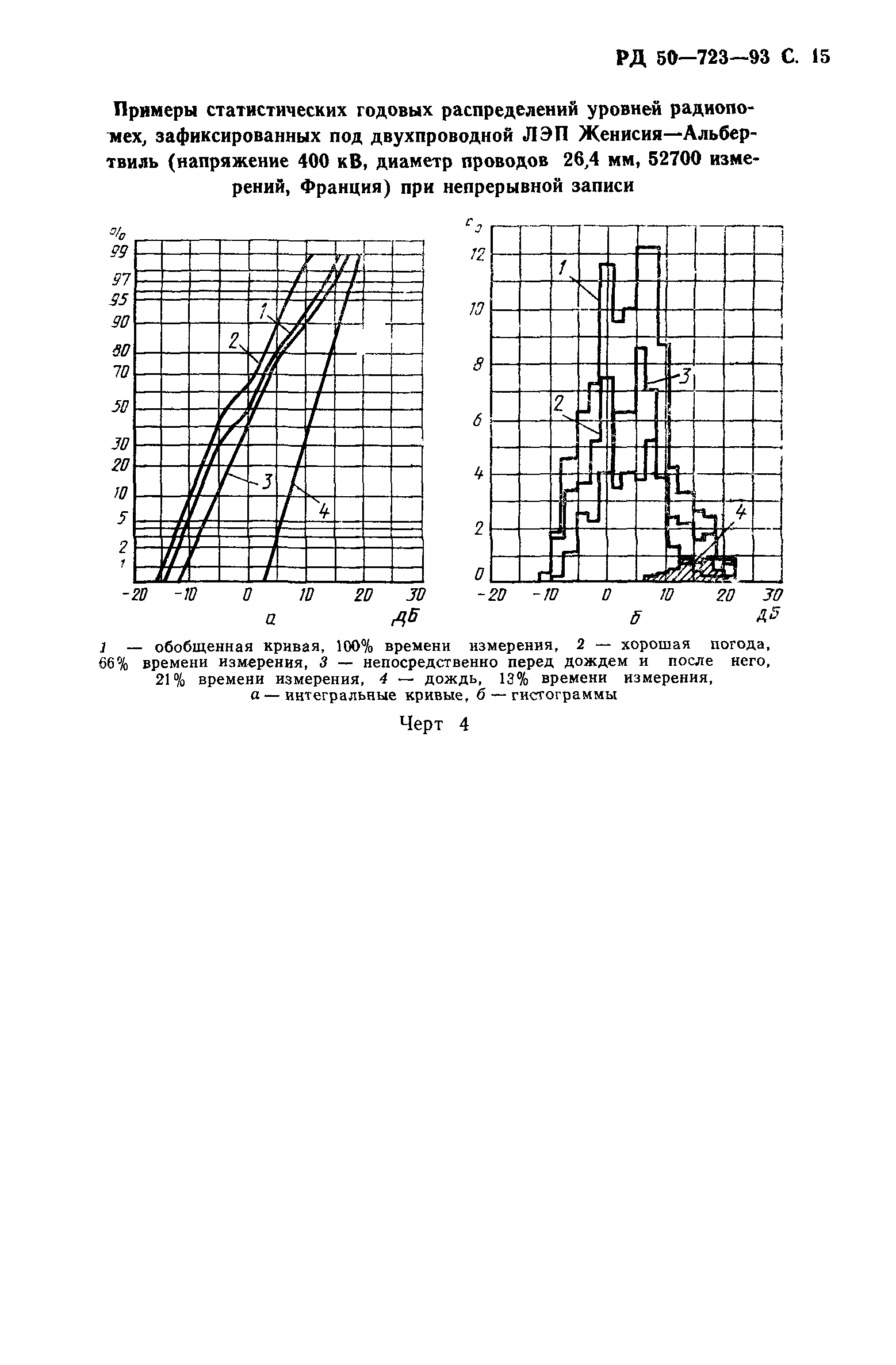 РД 50-723-93