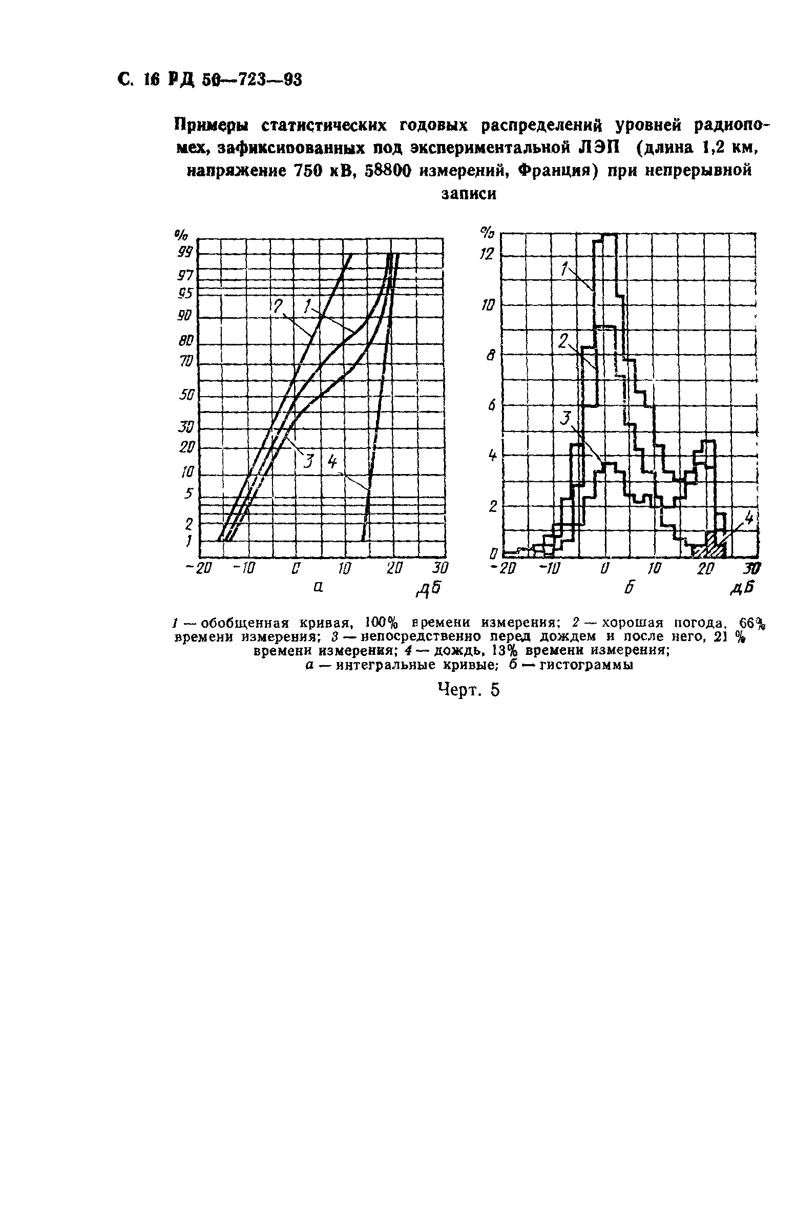 РД 50-723-93