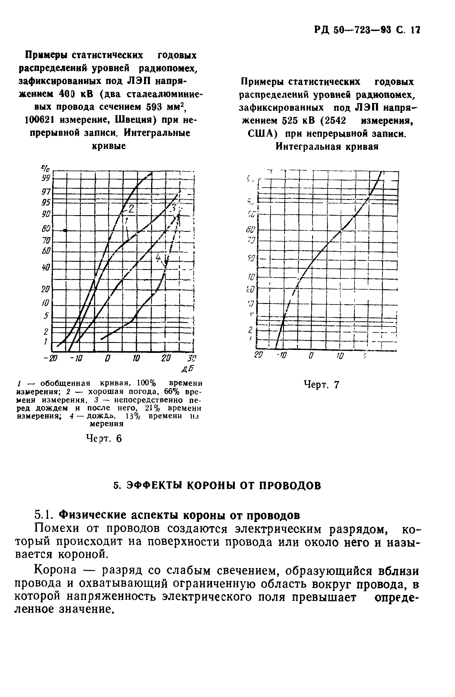 РД 50-723-93