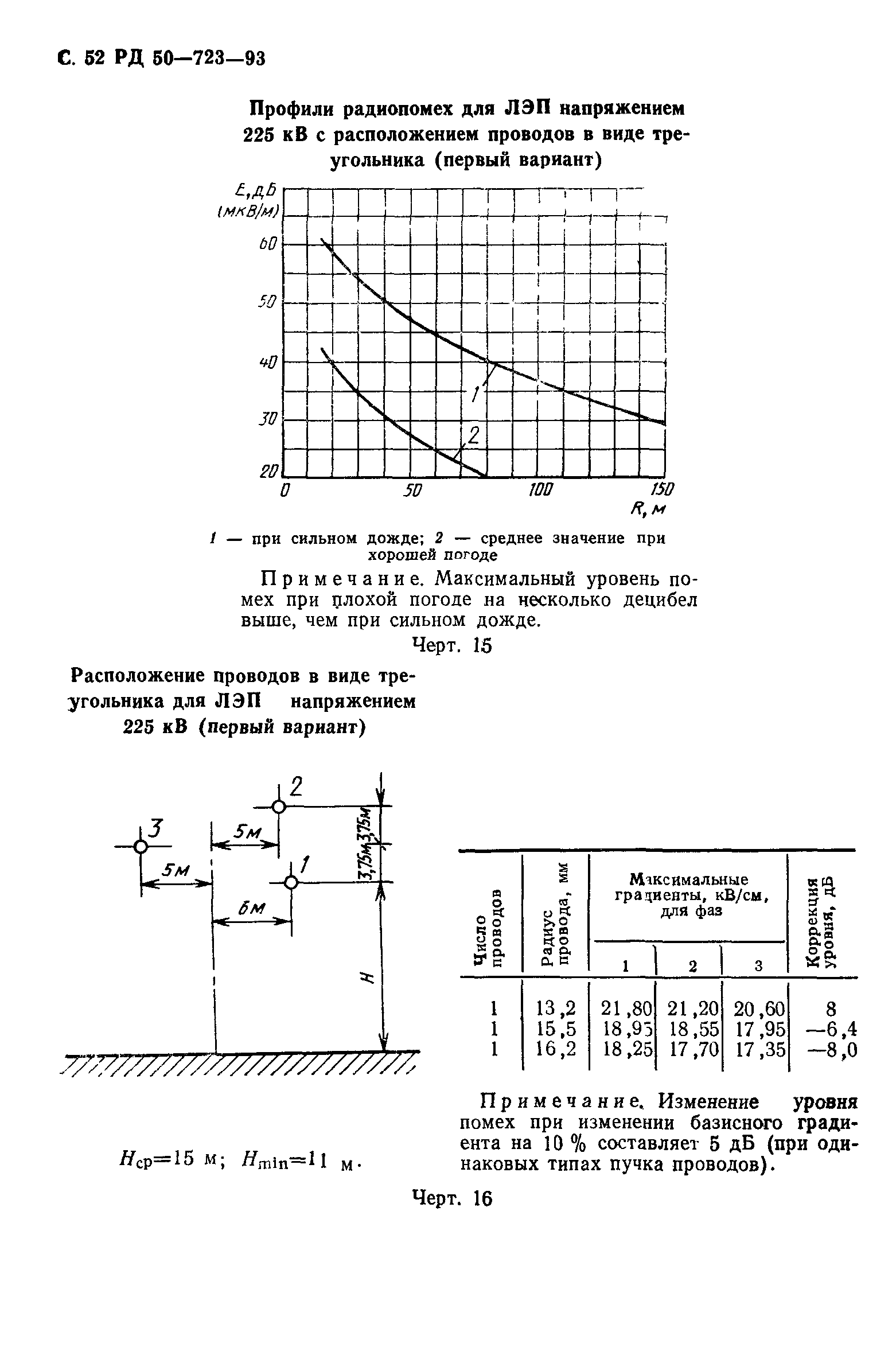 РД 50-723-93