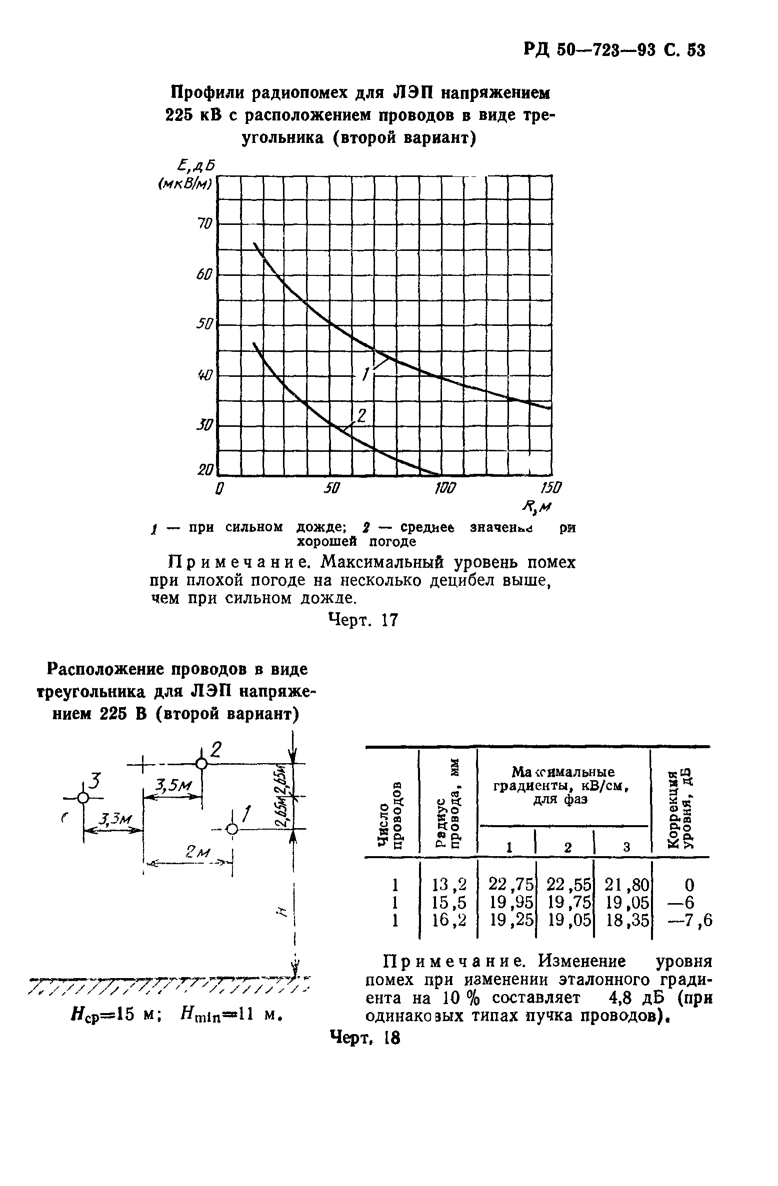 РД 50-723-93