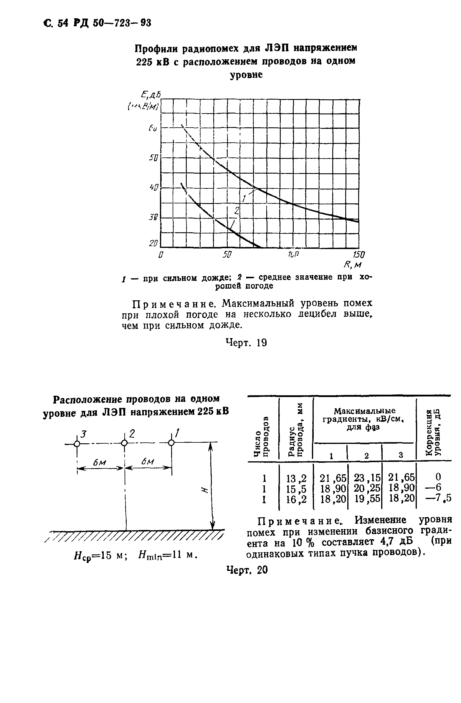 РД 50-723-93