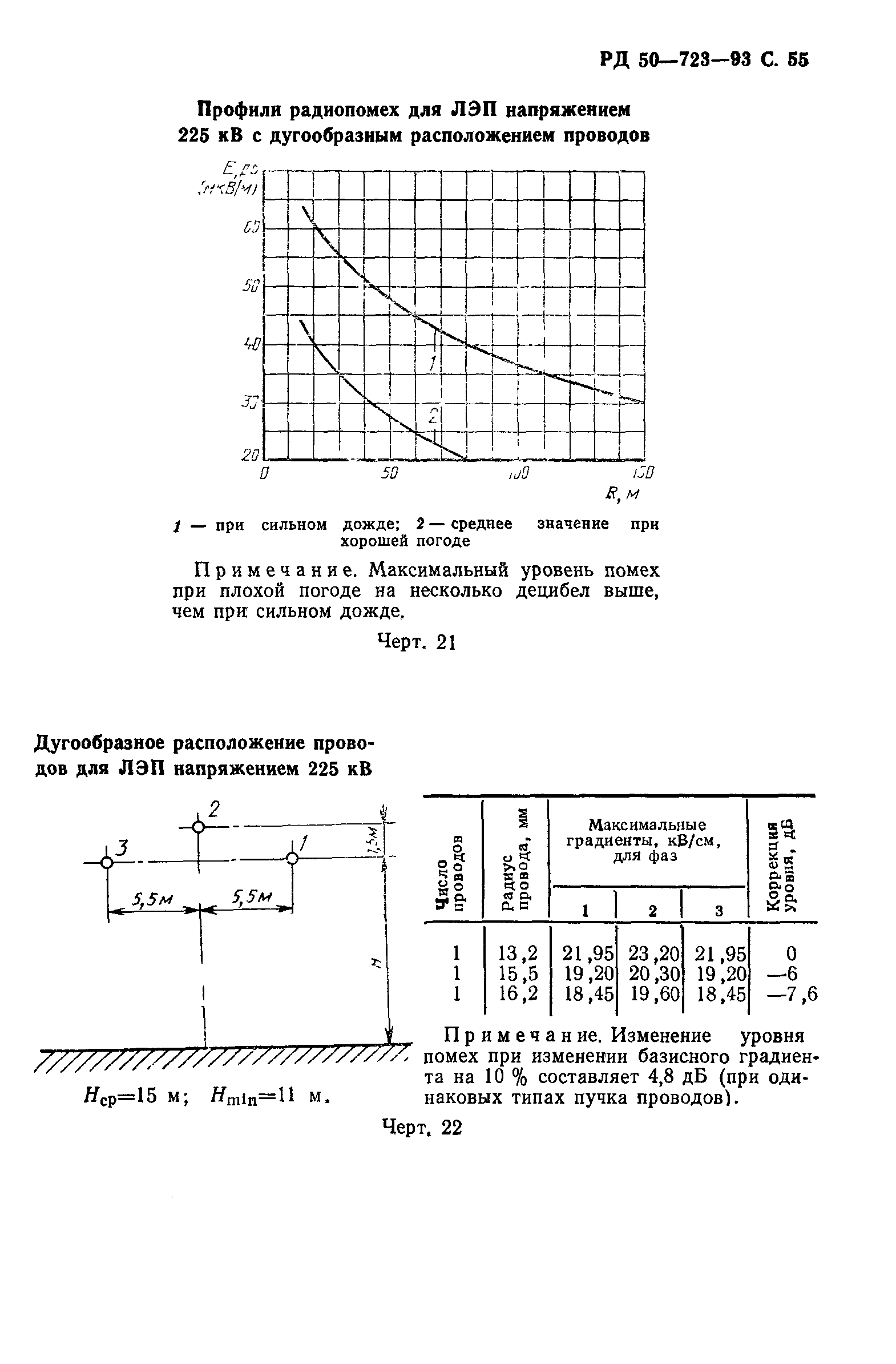 РД 50-723-93