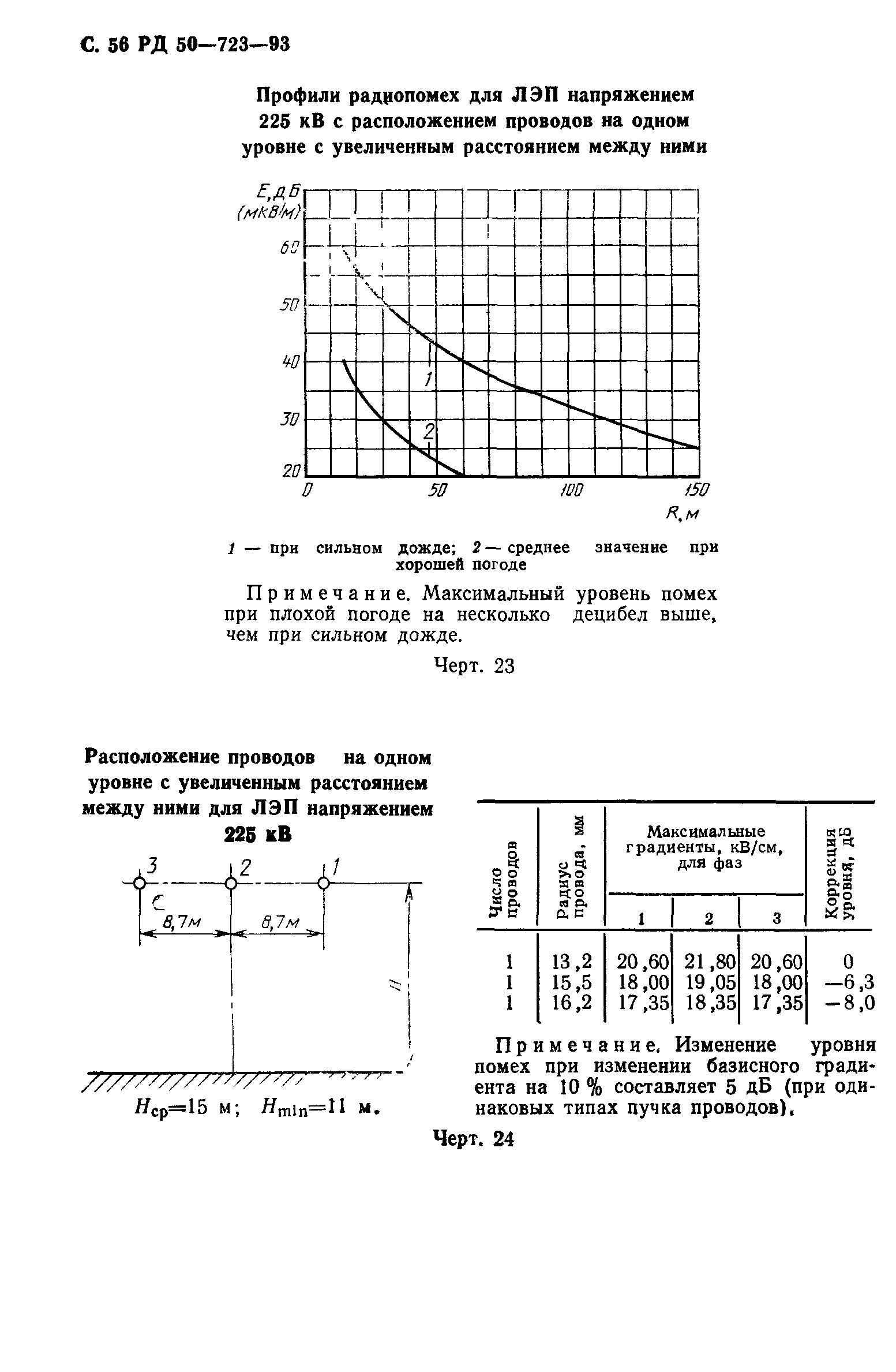 РД 50-723-93