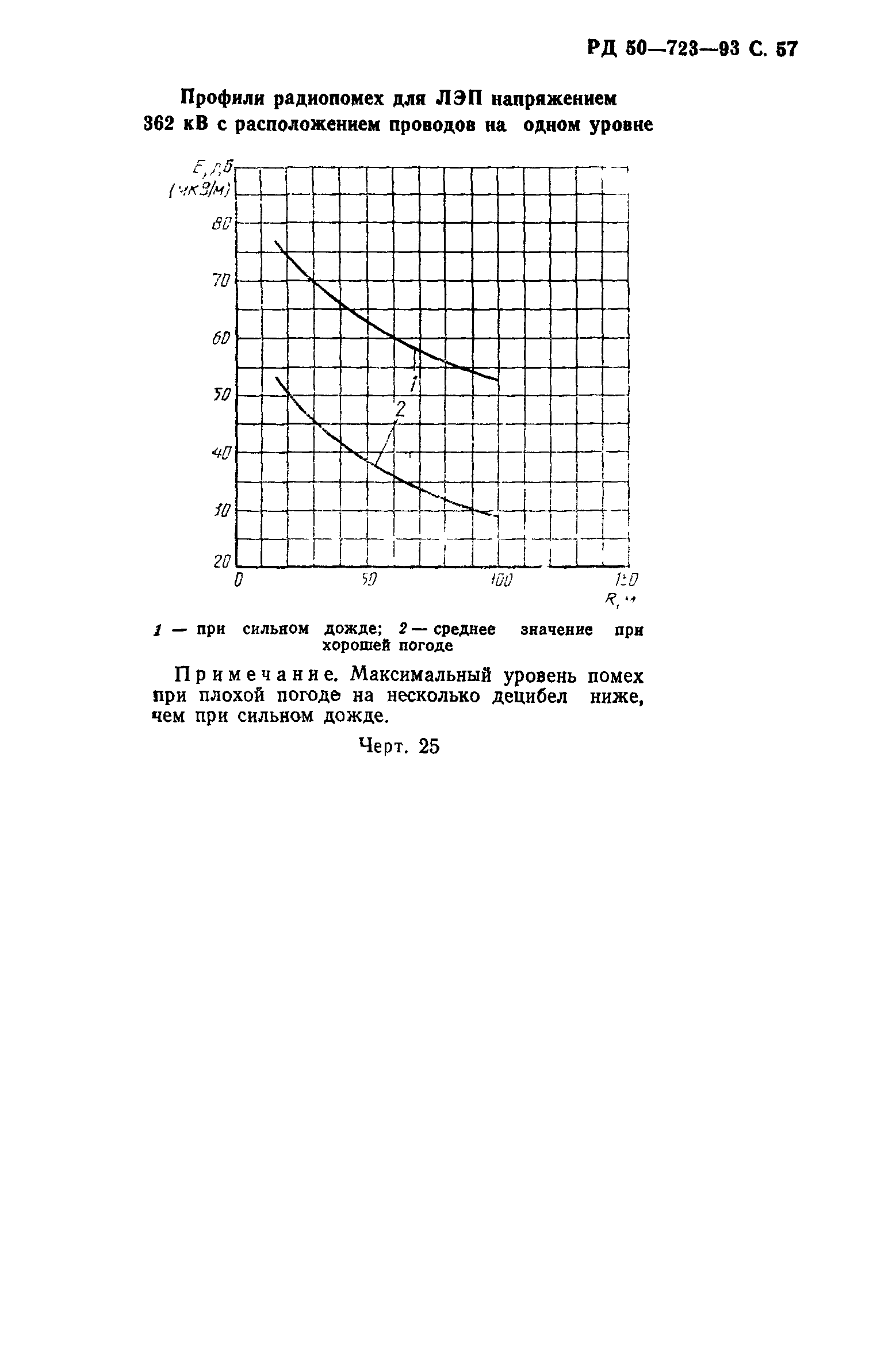 РД 50-723-93