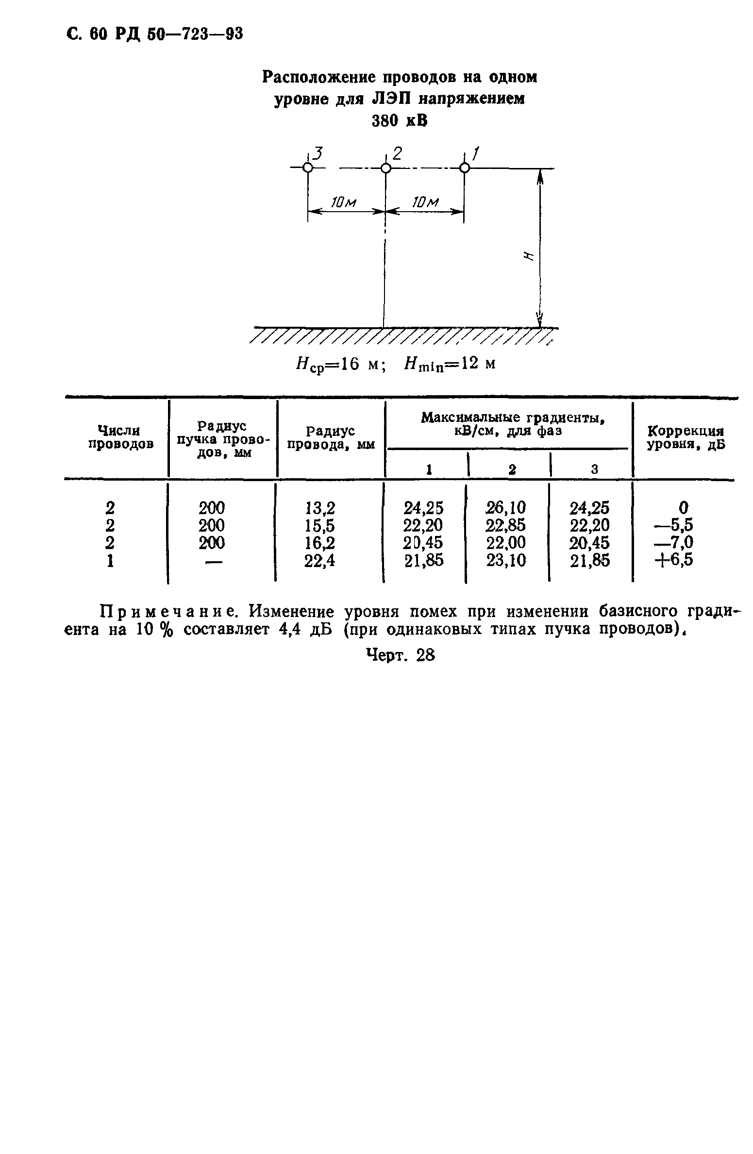 РД 50-723-93