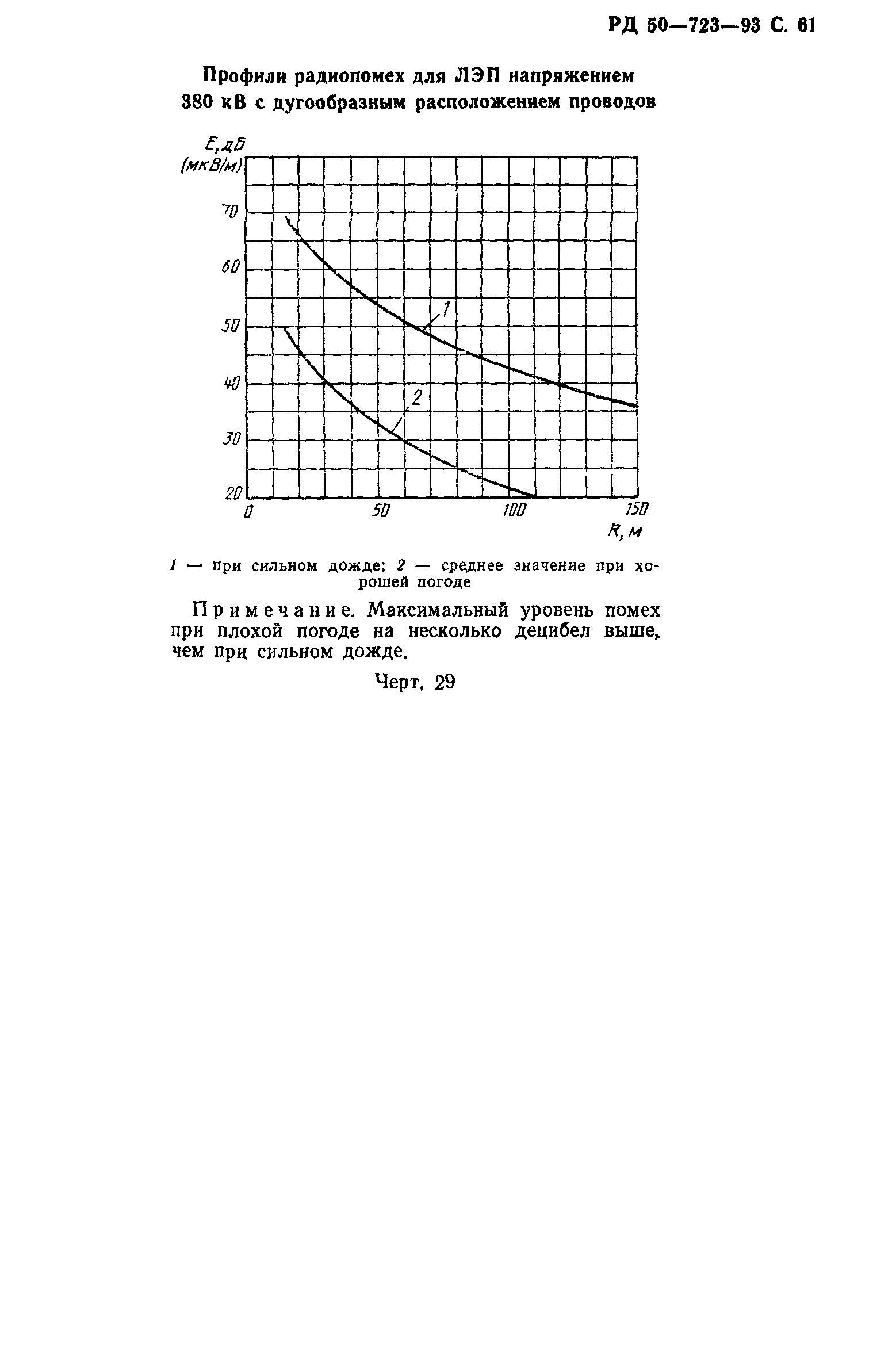 РД 50-723-93