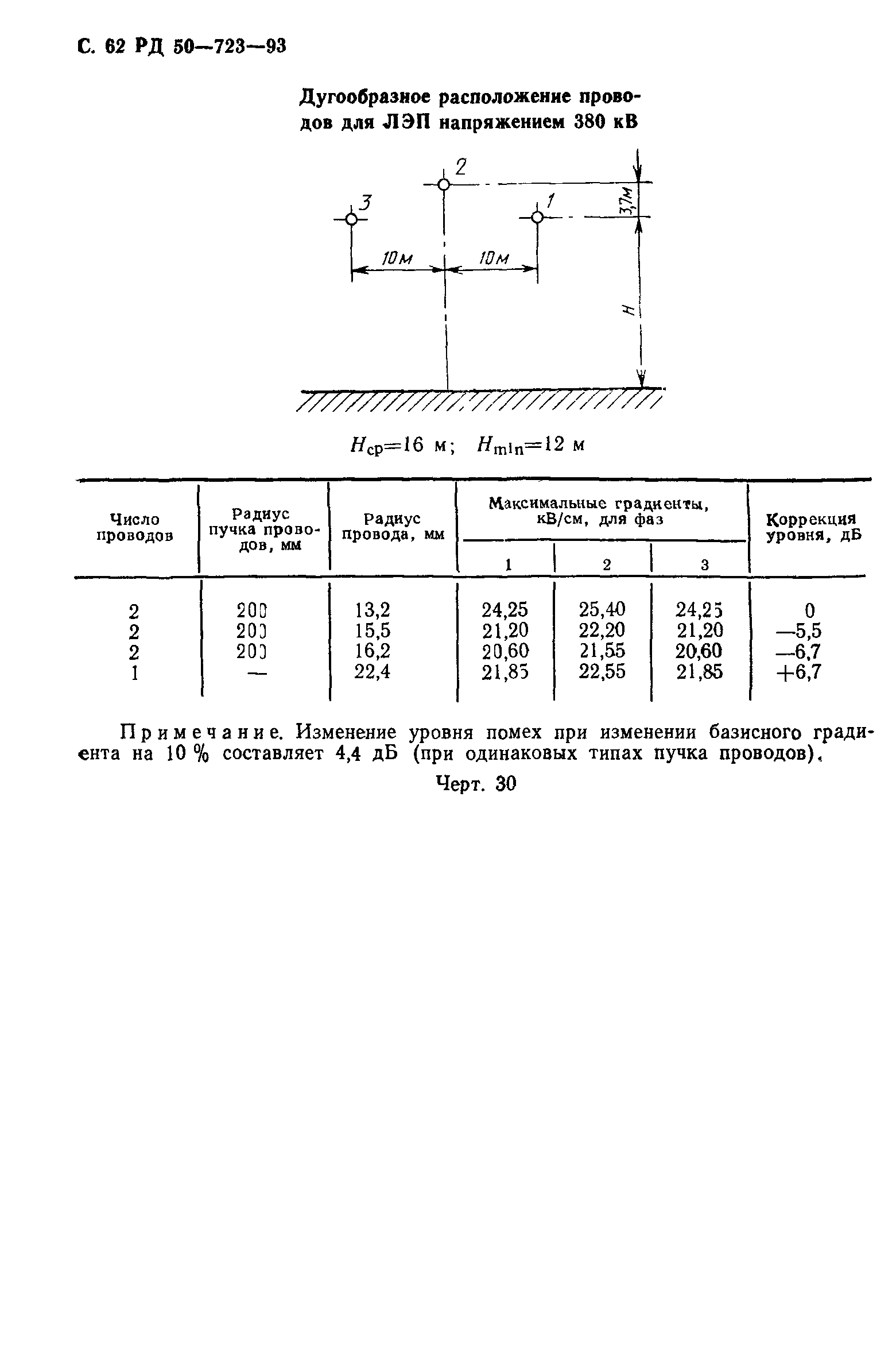 РД 50-723-93