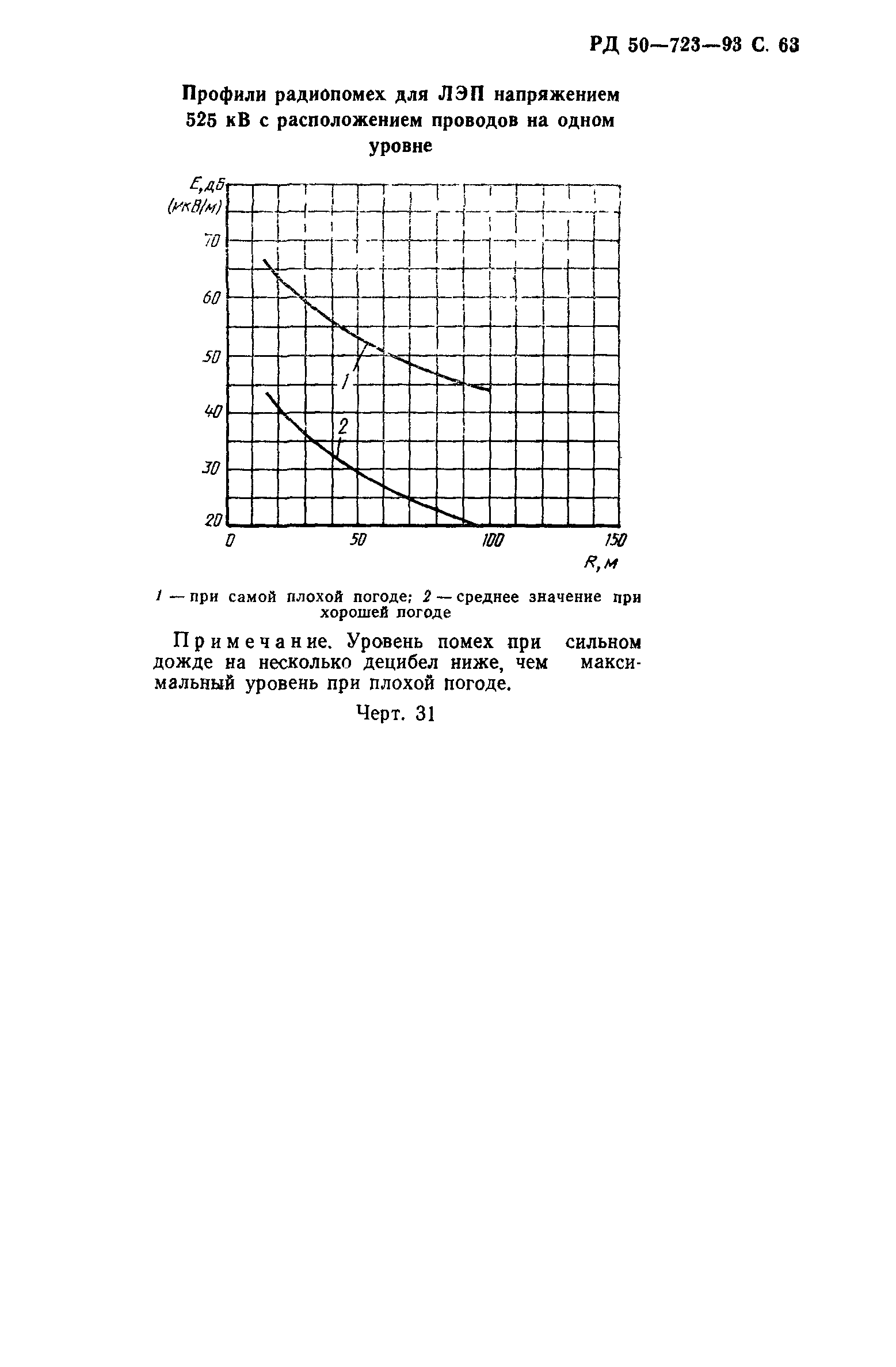 РД 50-723-93