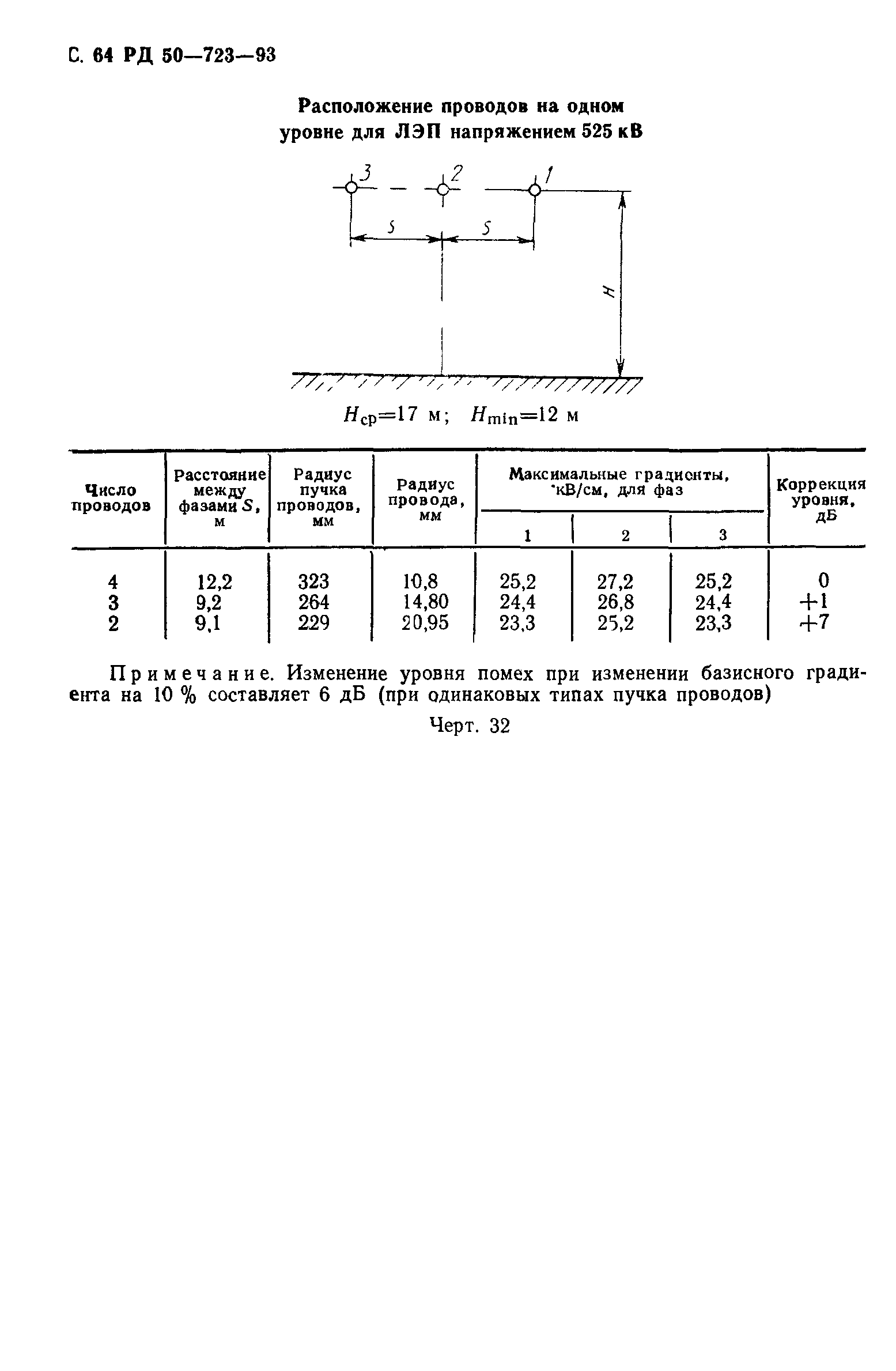 РД 50-723-93